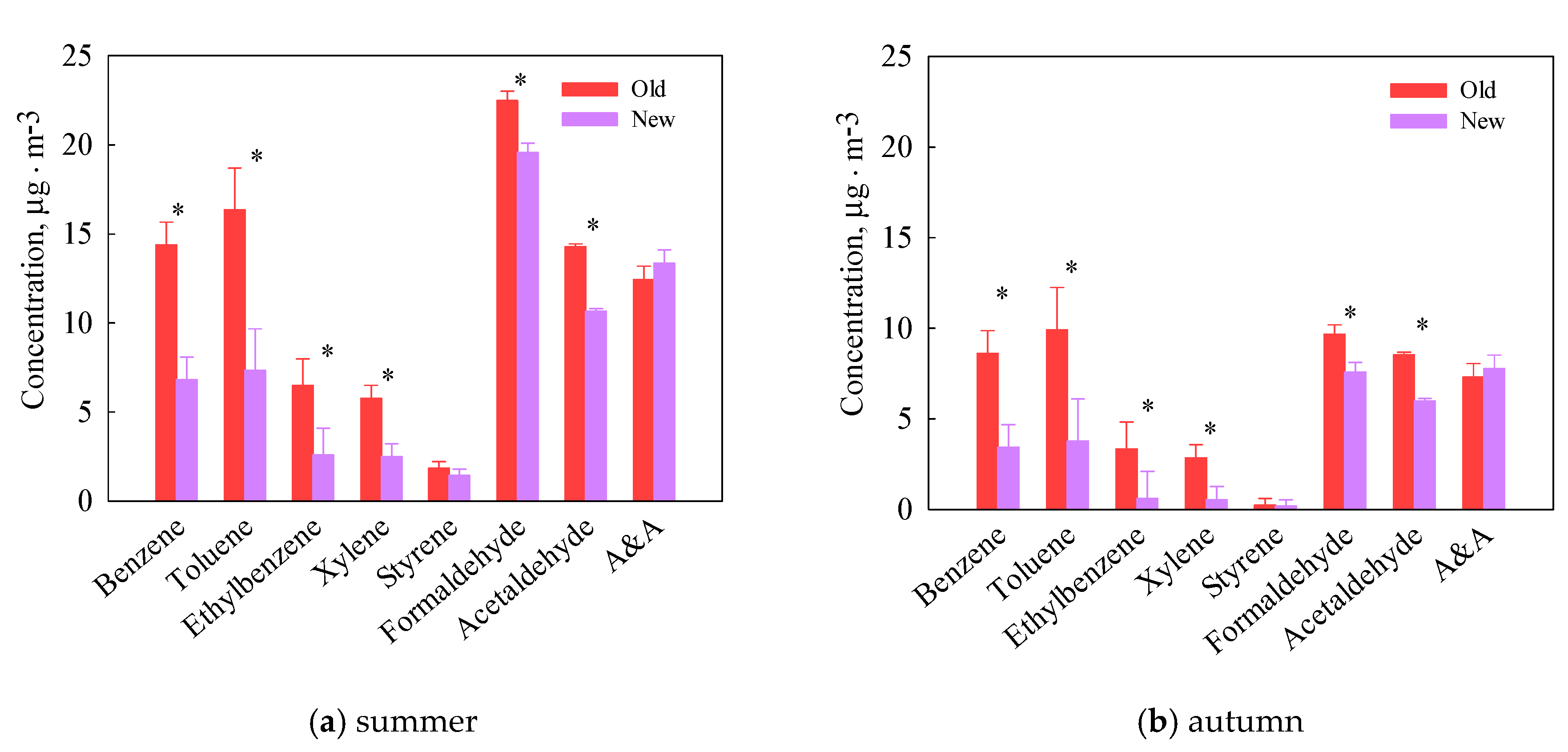 Atmosphere 10 00302 g001