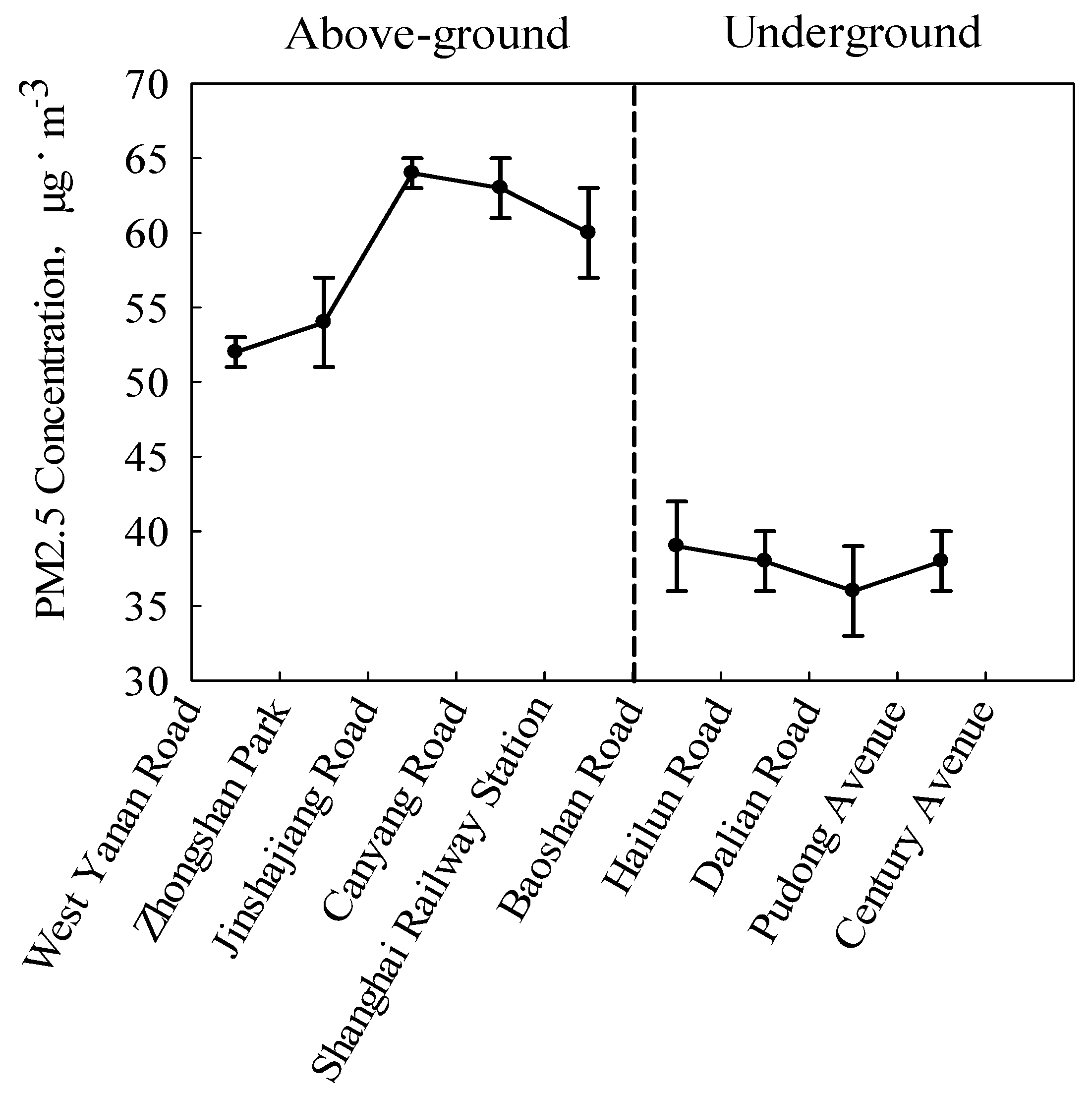 Atmosphere 10 00302 g004