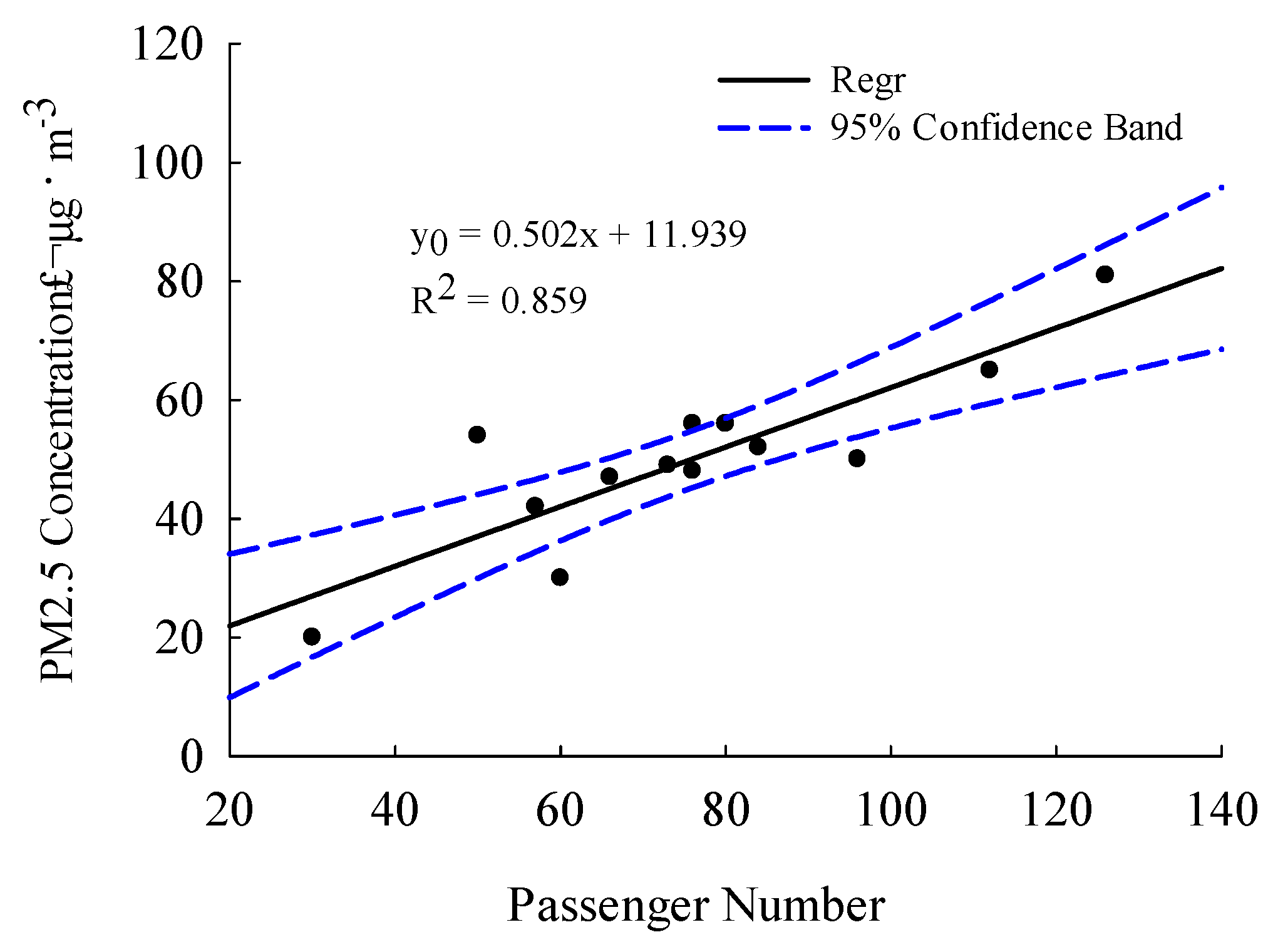 Atmosphere 10 00302 g005