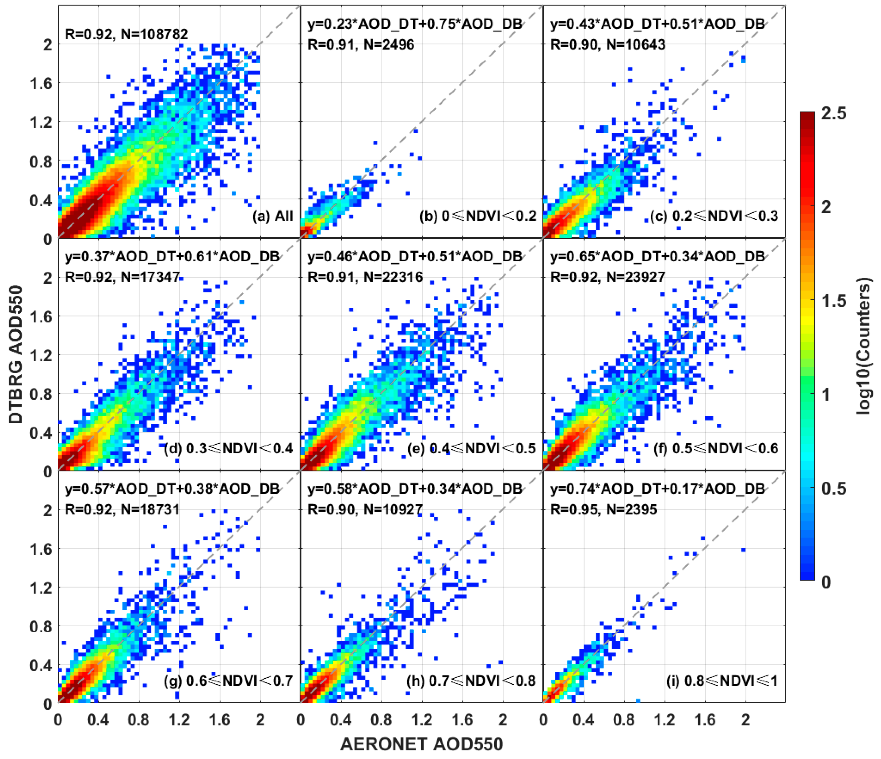 Atmosphere 10 00303 g002