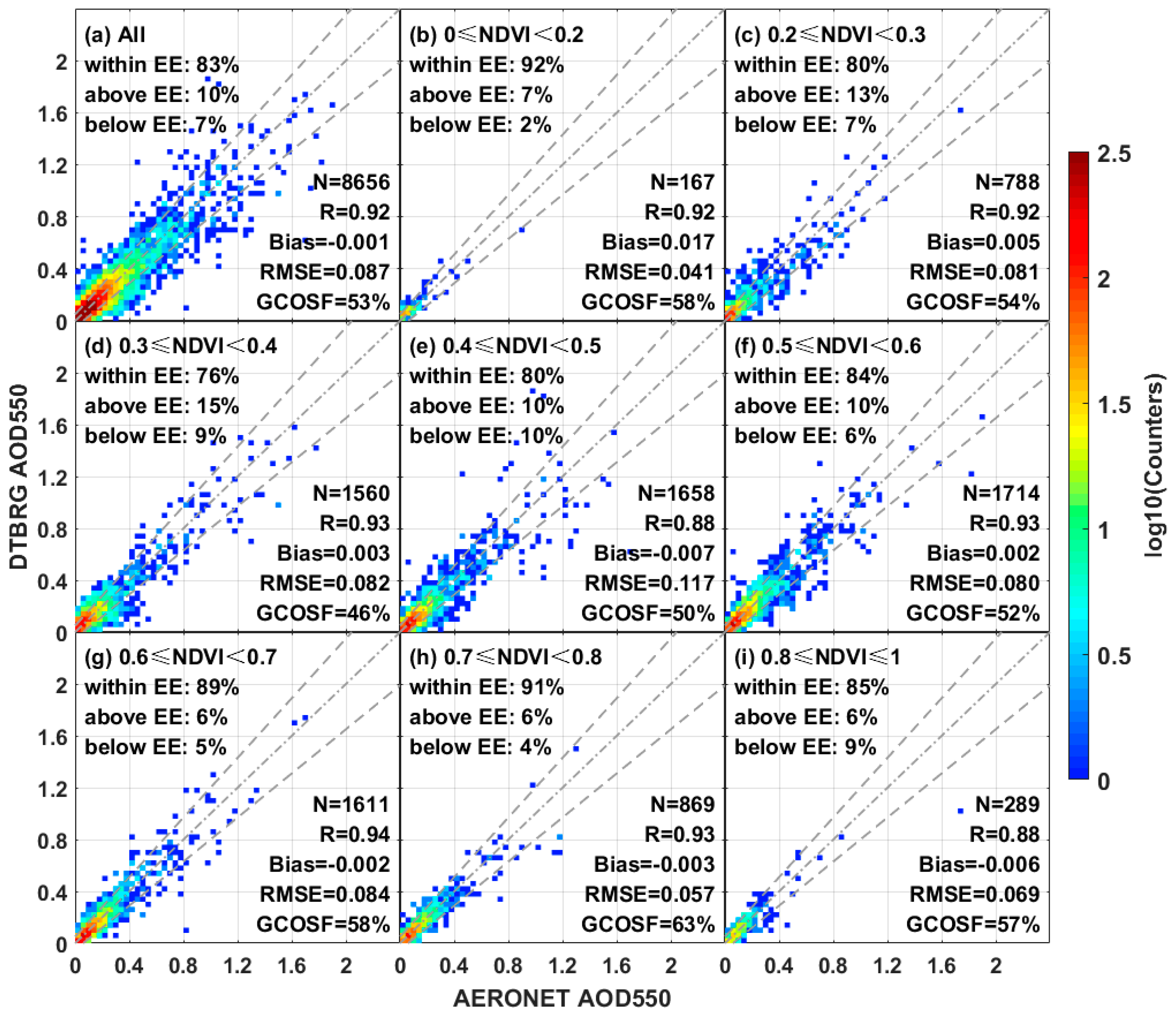 Atmosphere 10 00303 g004