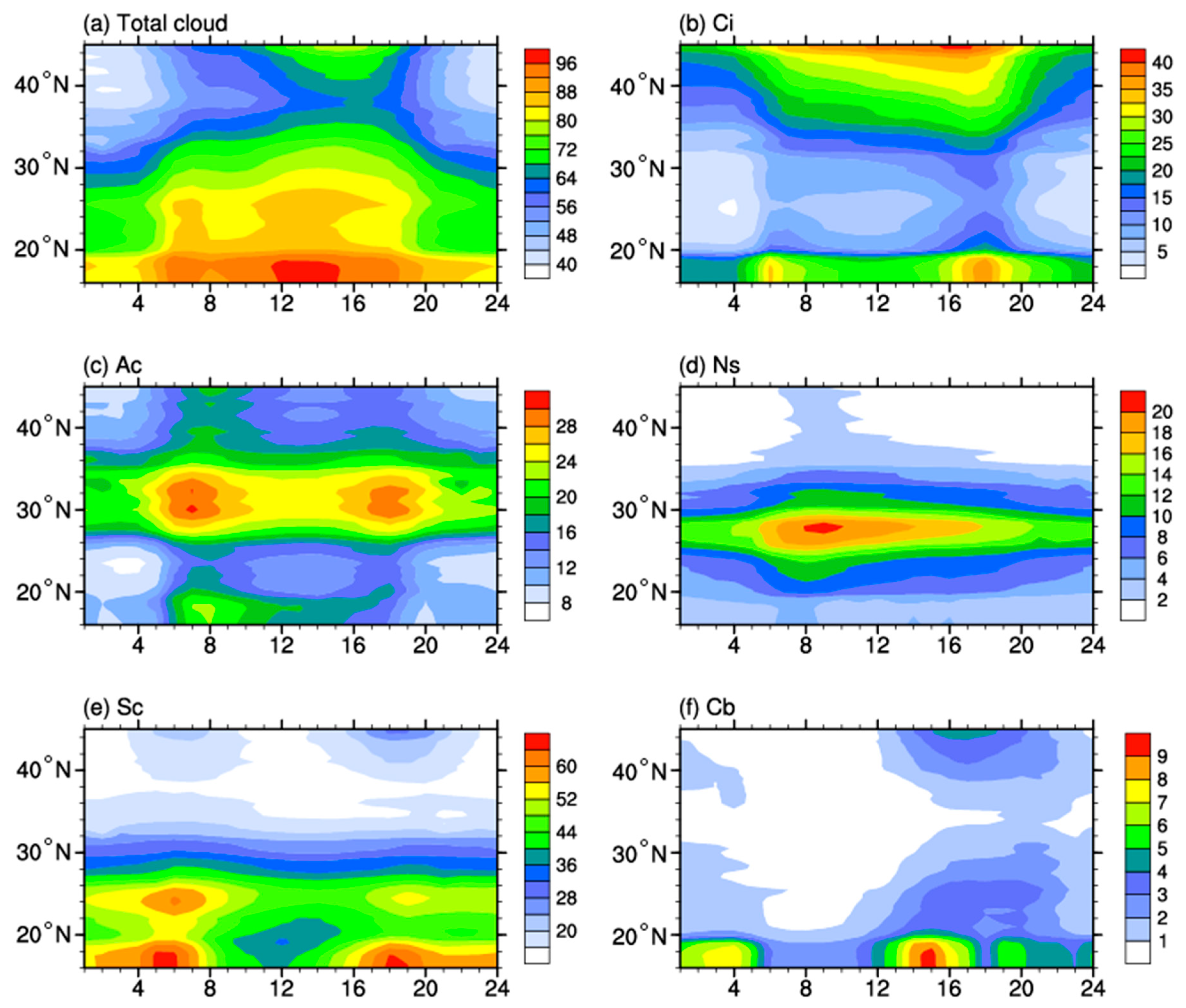 Atmosphere 10 00304 g003