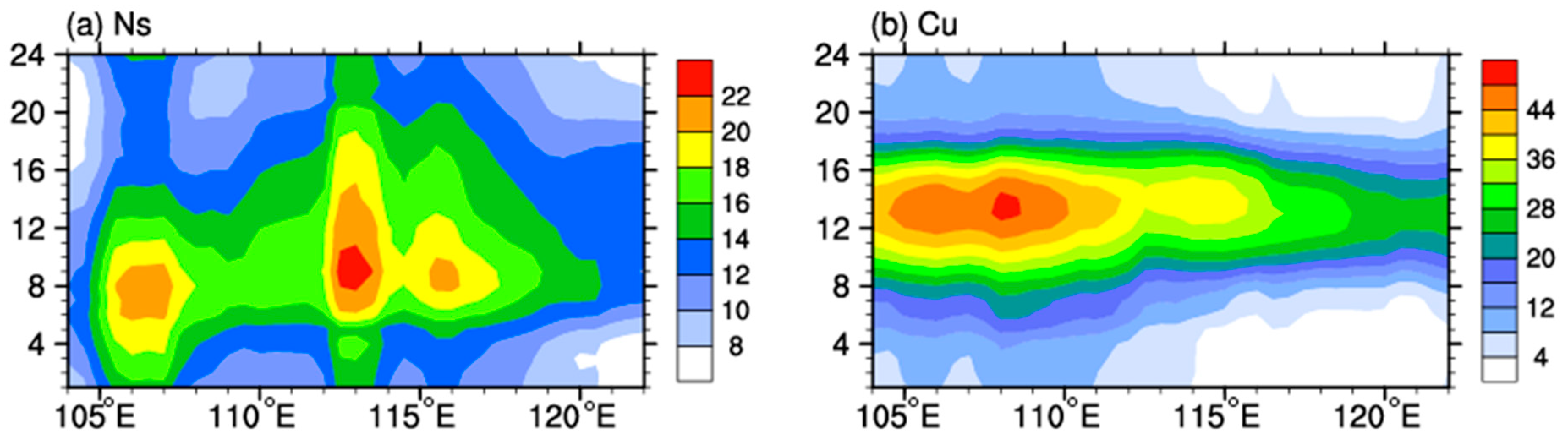 Atmosphere 10 00304 g004