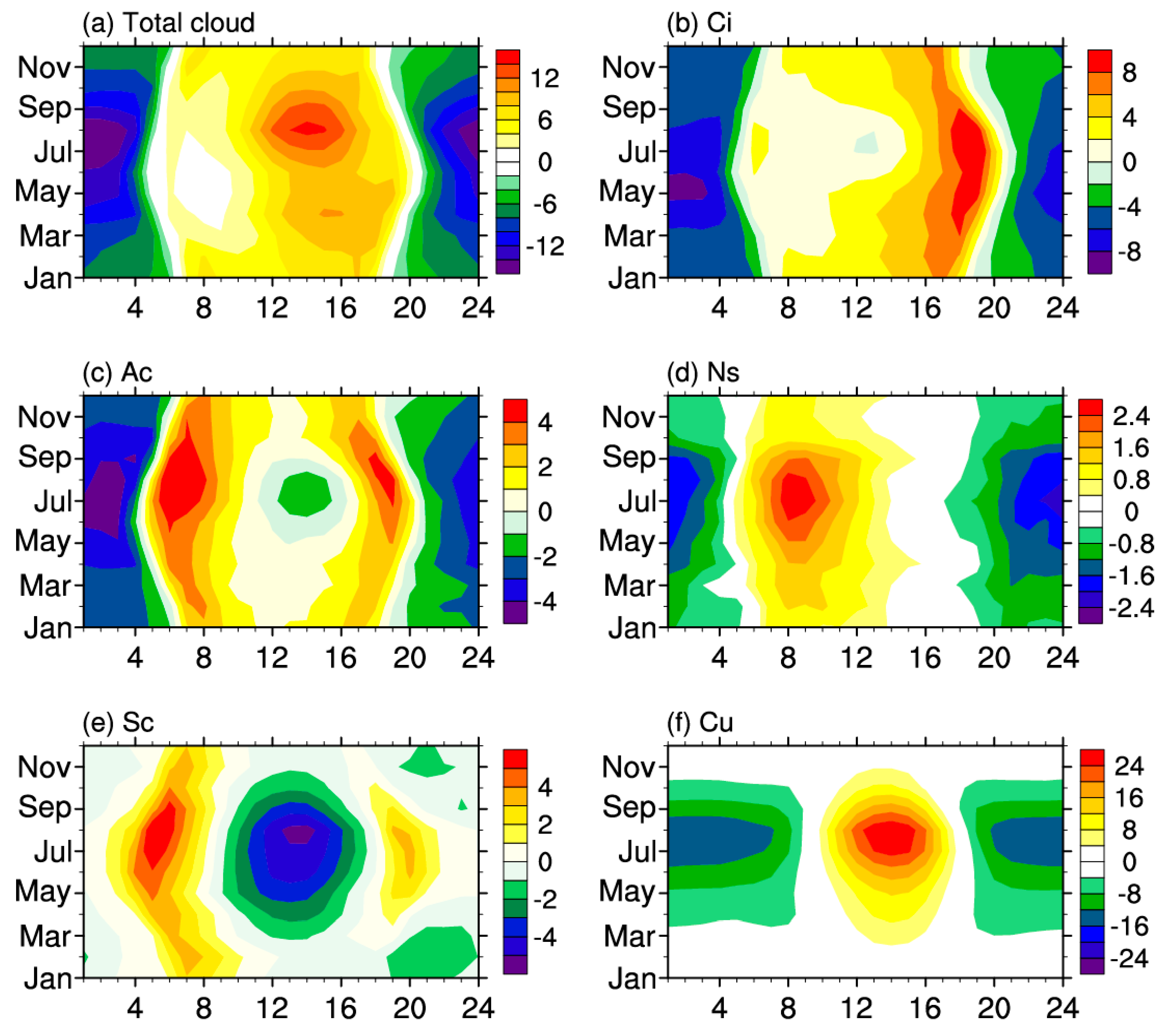 Atmosphere 10 00304 g005