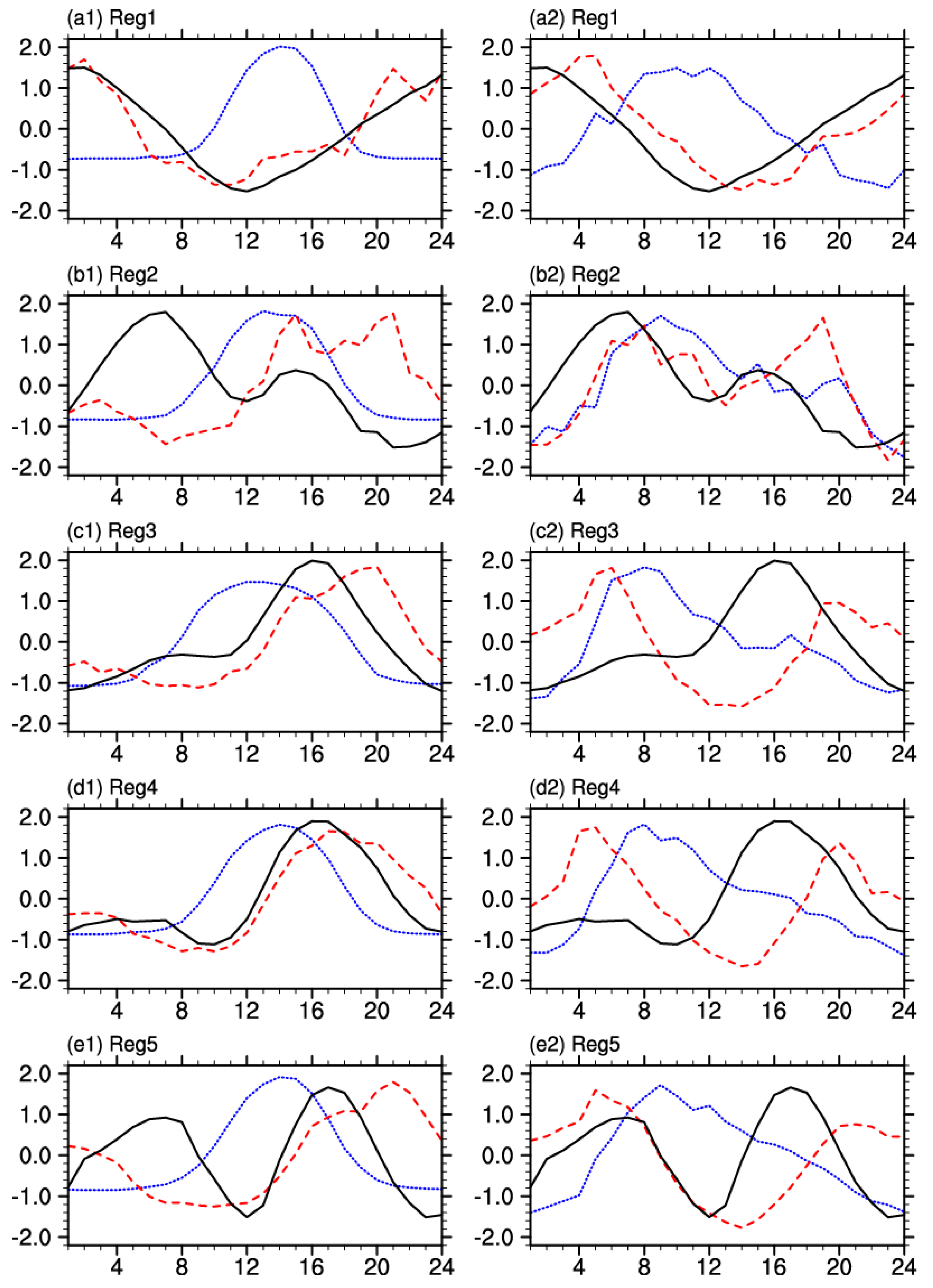 Atmosphere 10 00304 g007