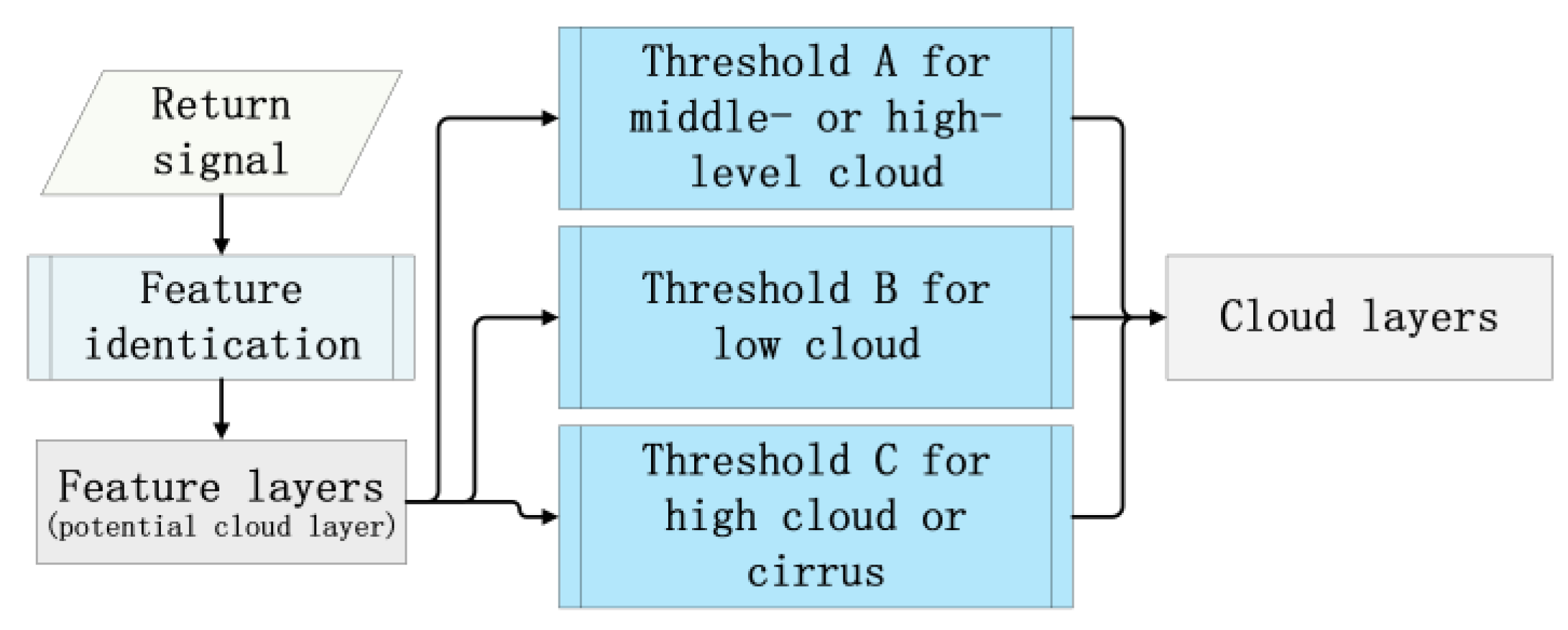 Atmosphere 10 00307 g002
