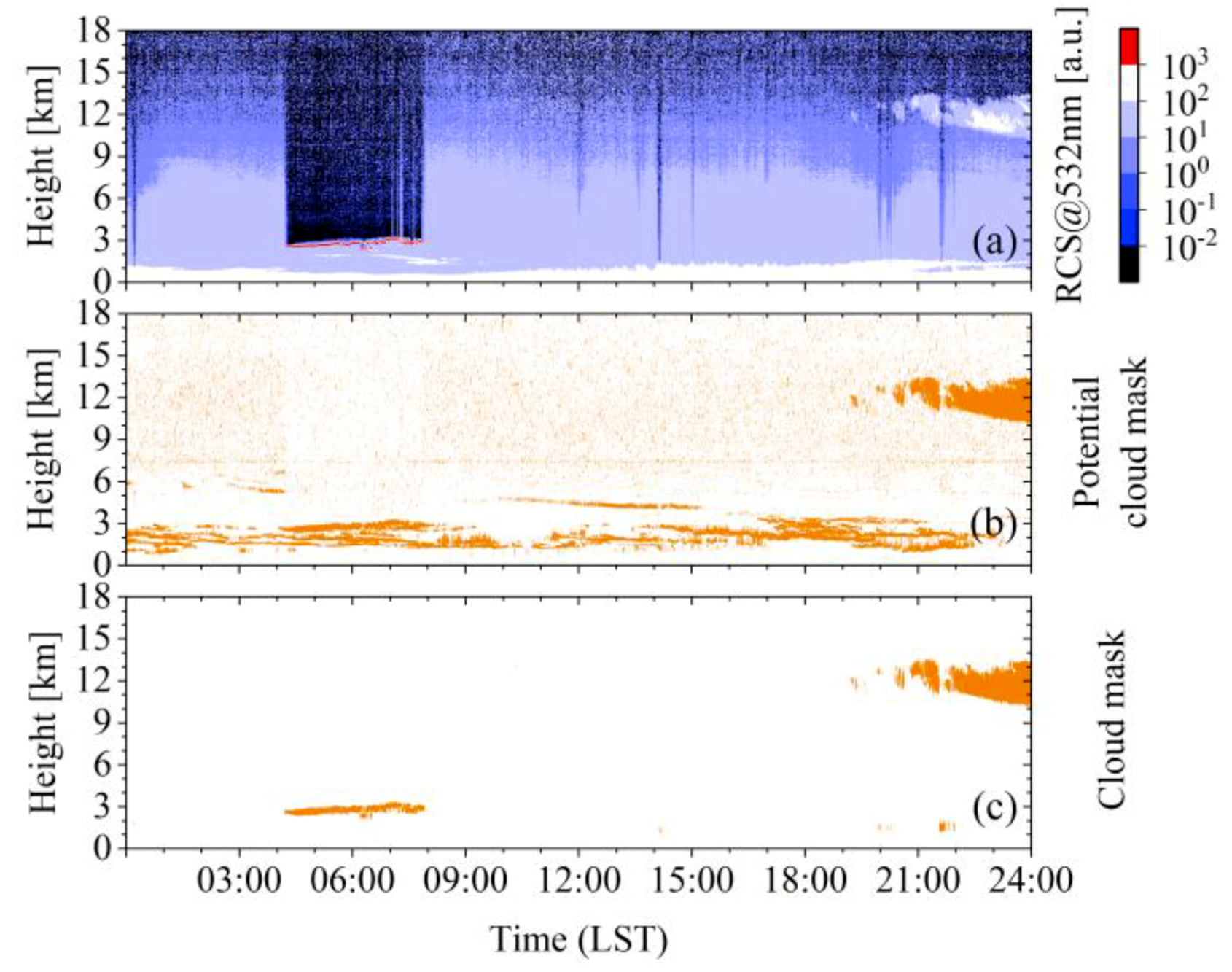Atmosphere 10 00307 g003