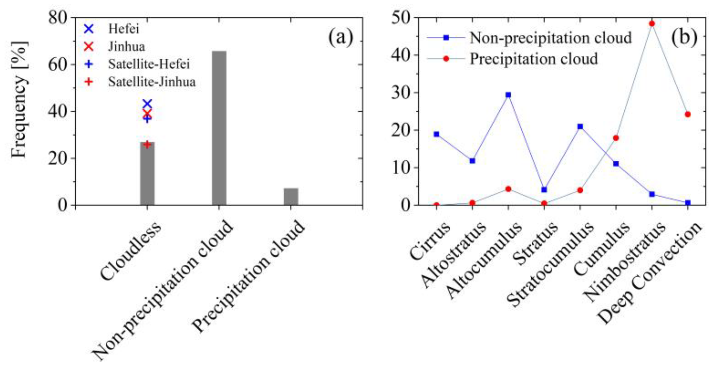 Atmosphere 10 00307 g005