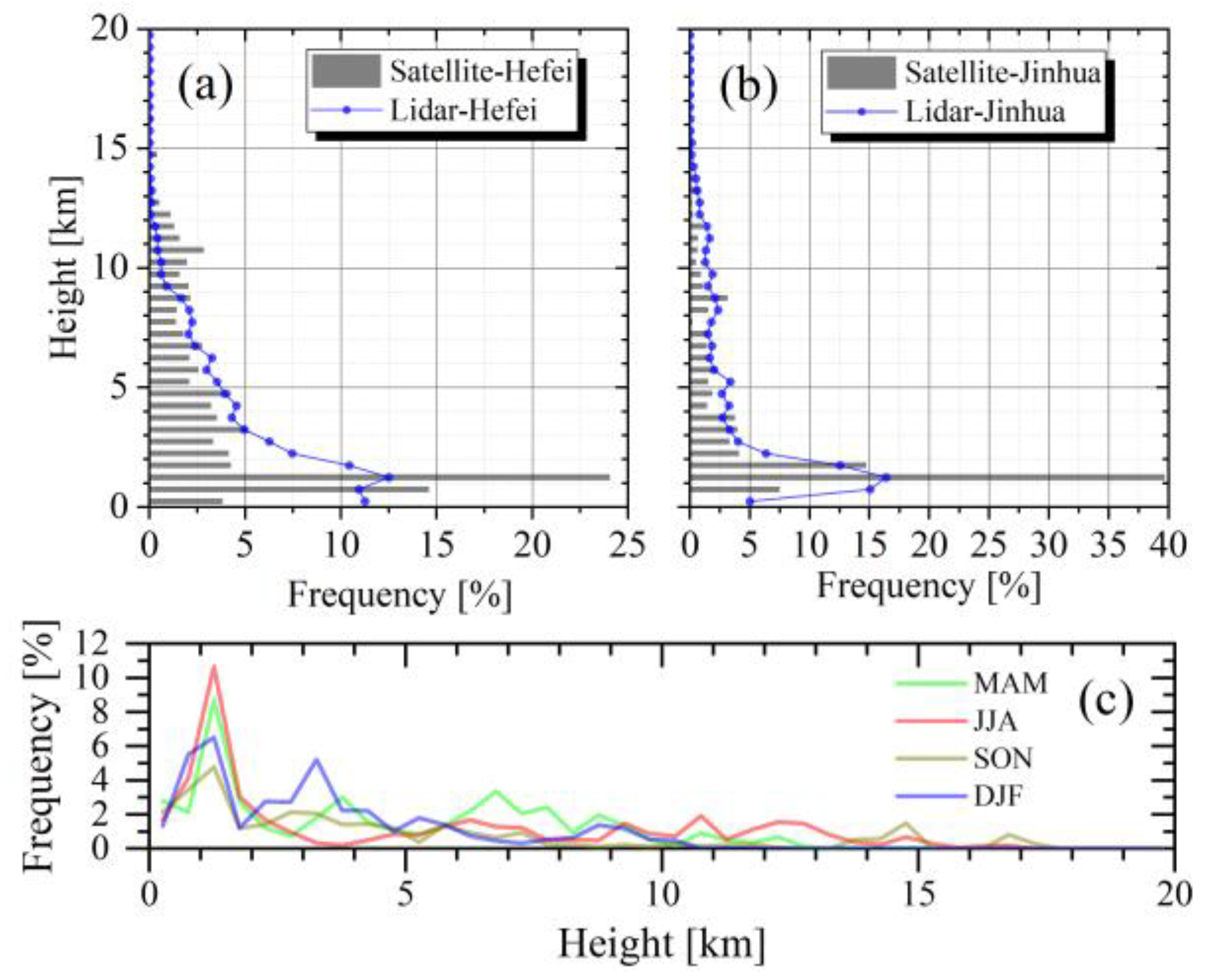 Atmosphere 10 00307 g007