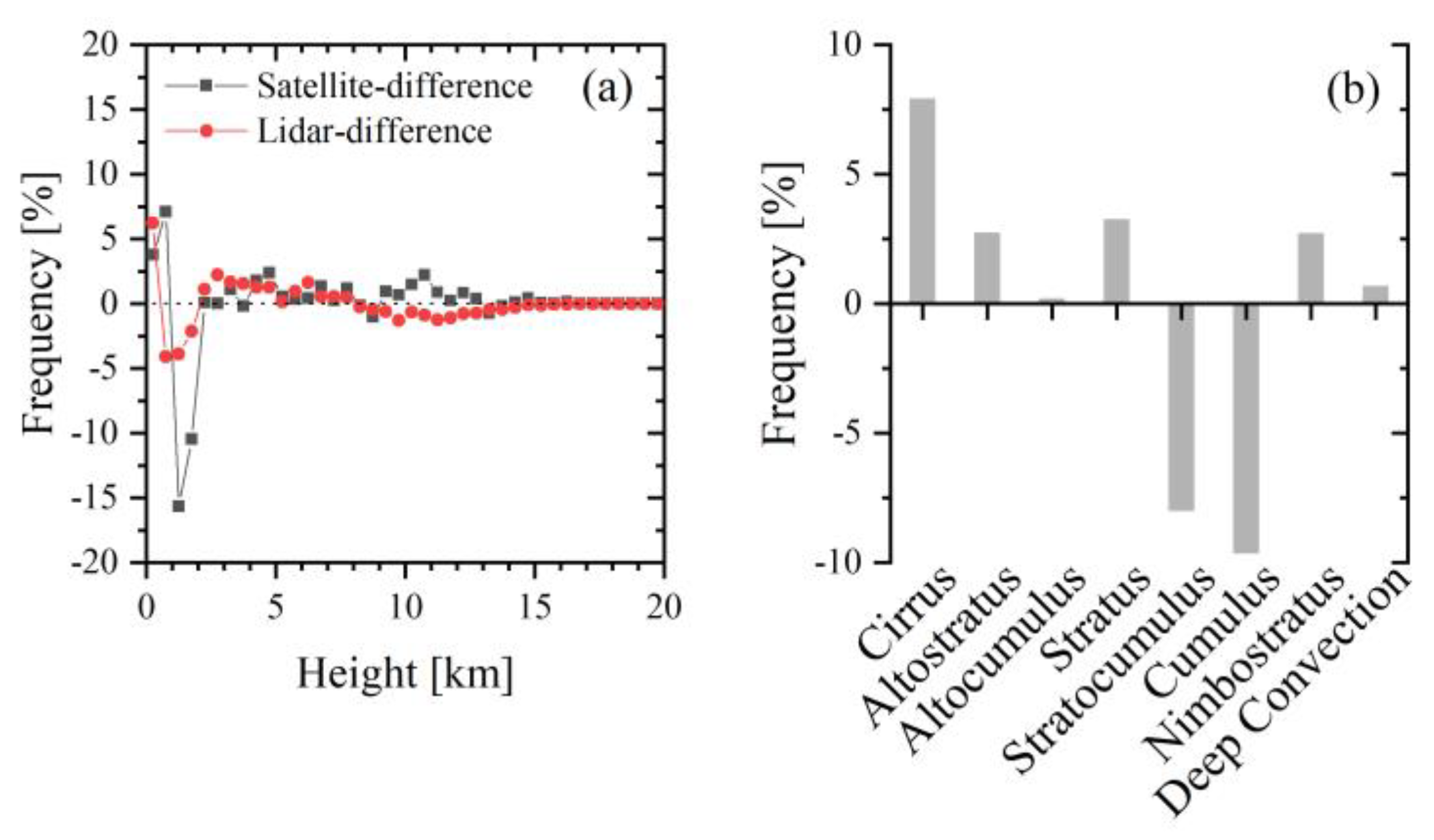 Atmosphere 10 00307 g008