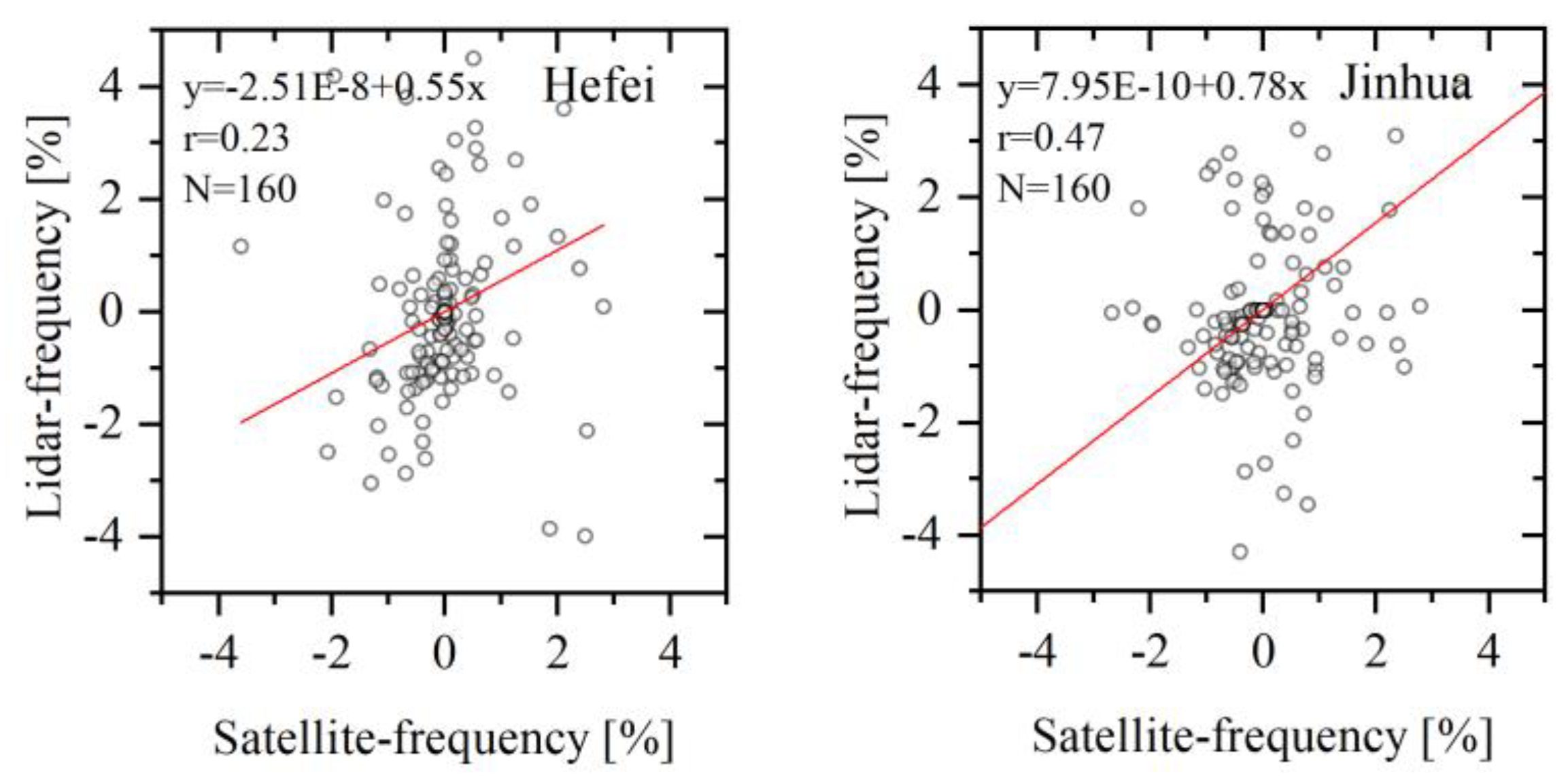 Atmosphere 10 00307 g010