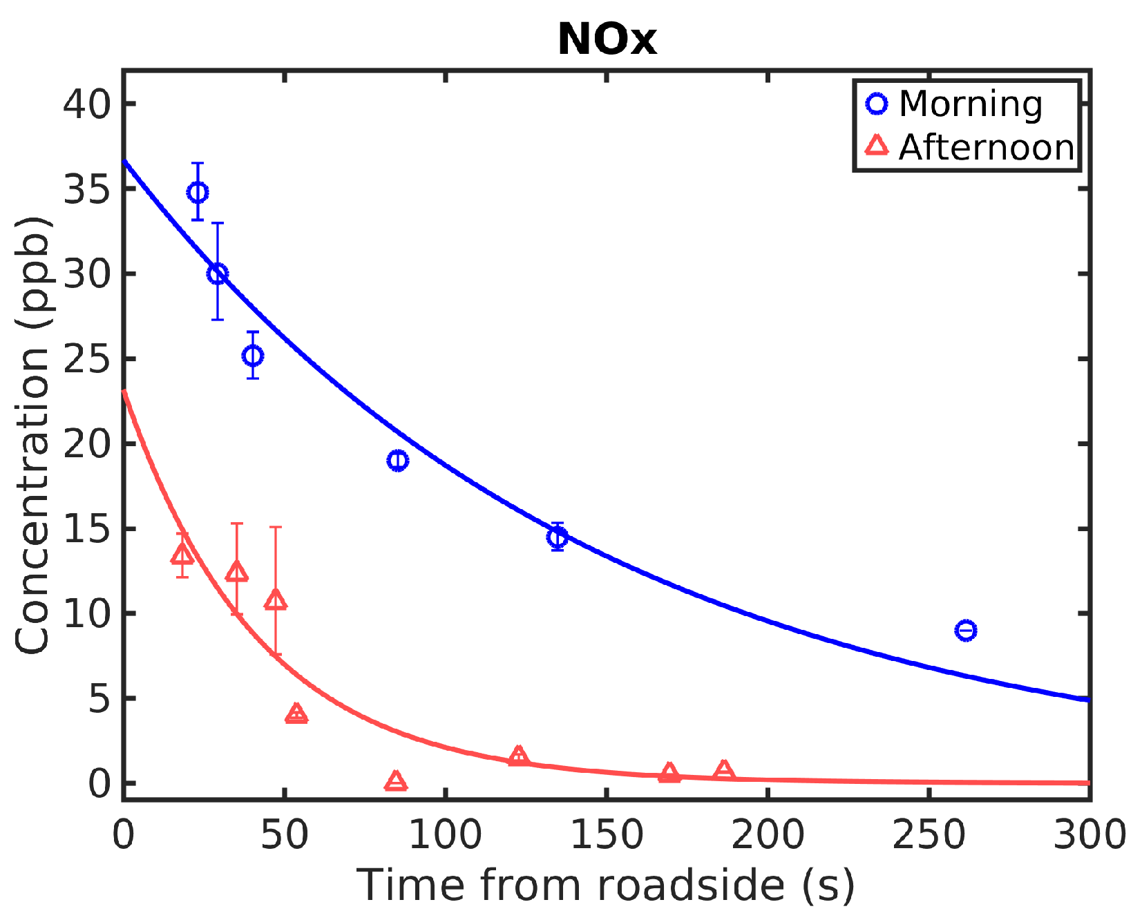 Atmosphere 10 00309 g003