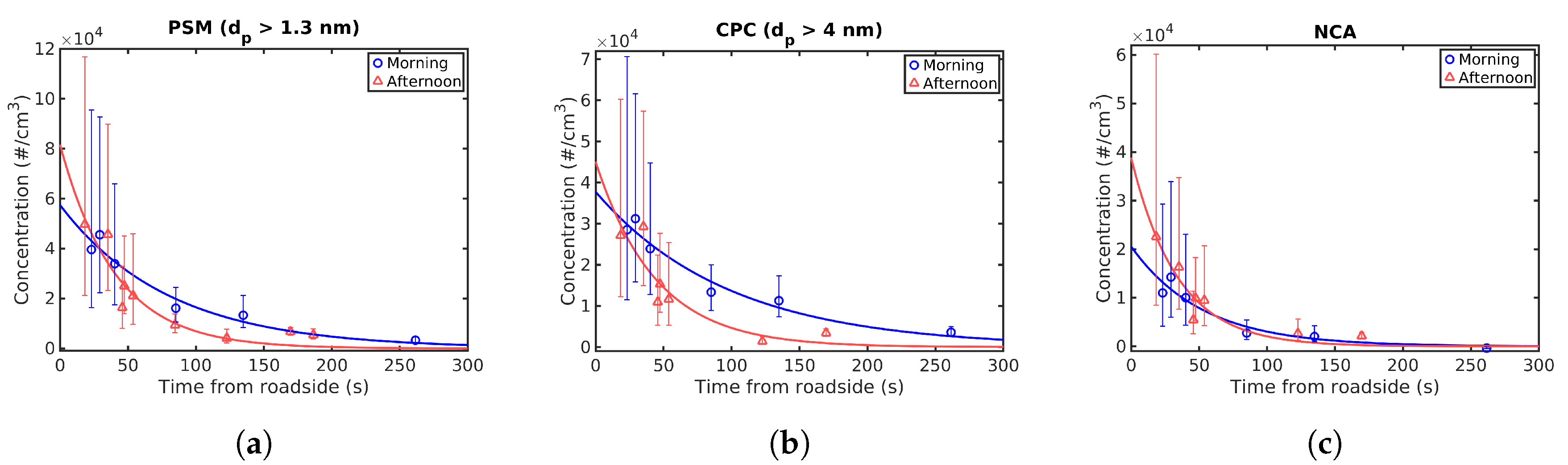 Atmosphere 10 00309 g004