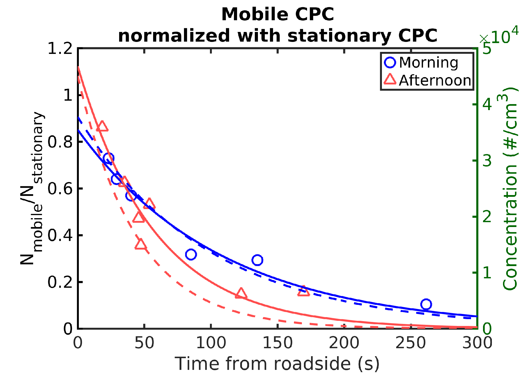 Atmosphere 10 00309 g005