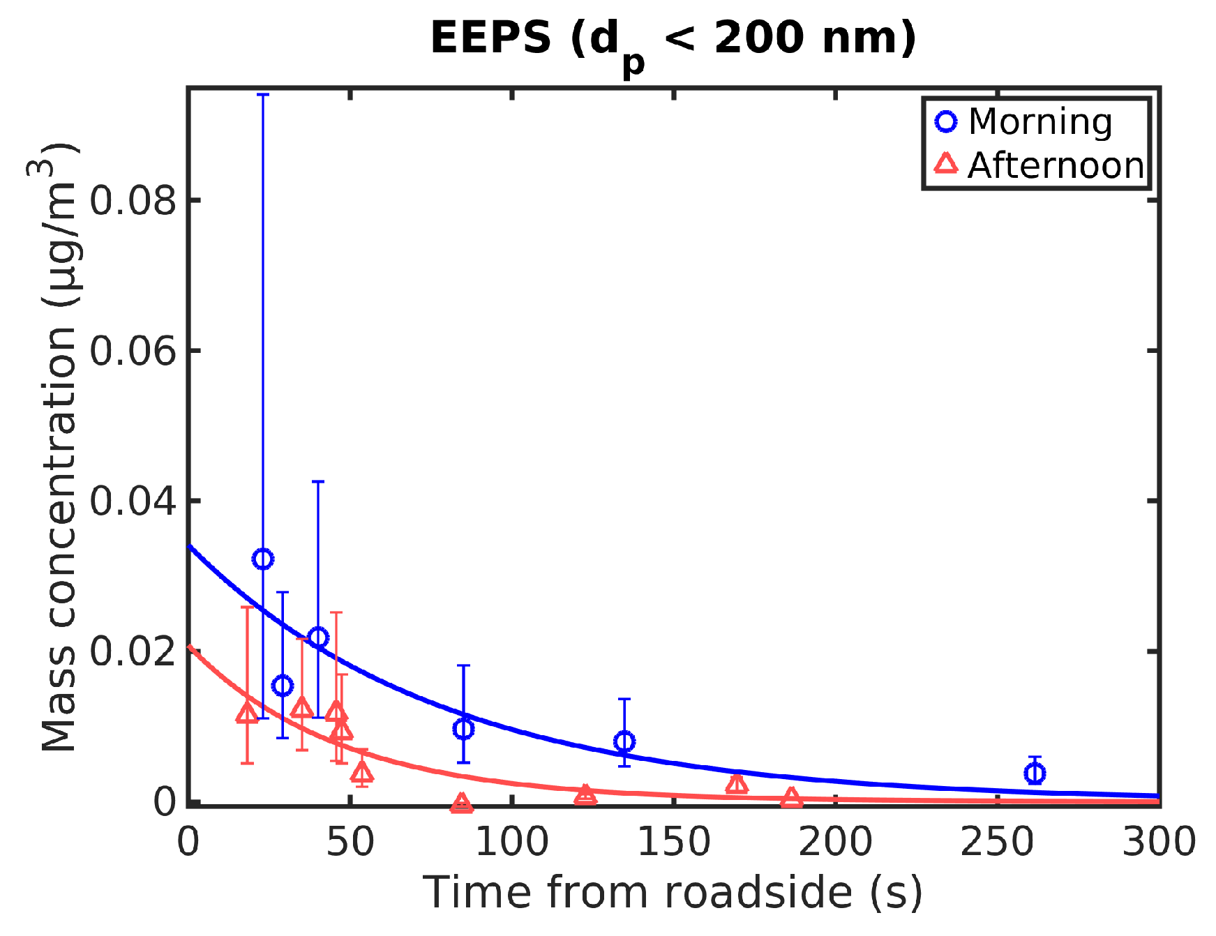 Atmosphere 10 00309 g007