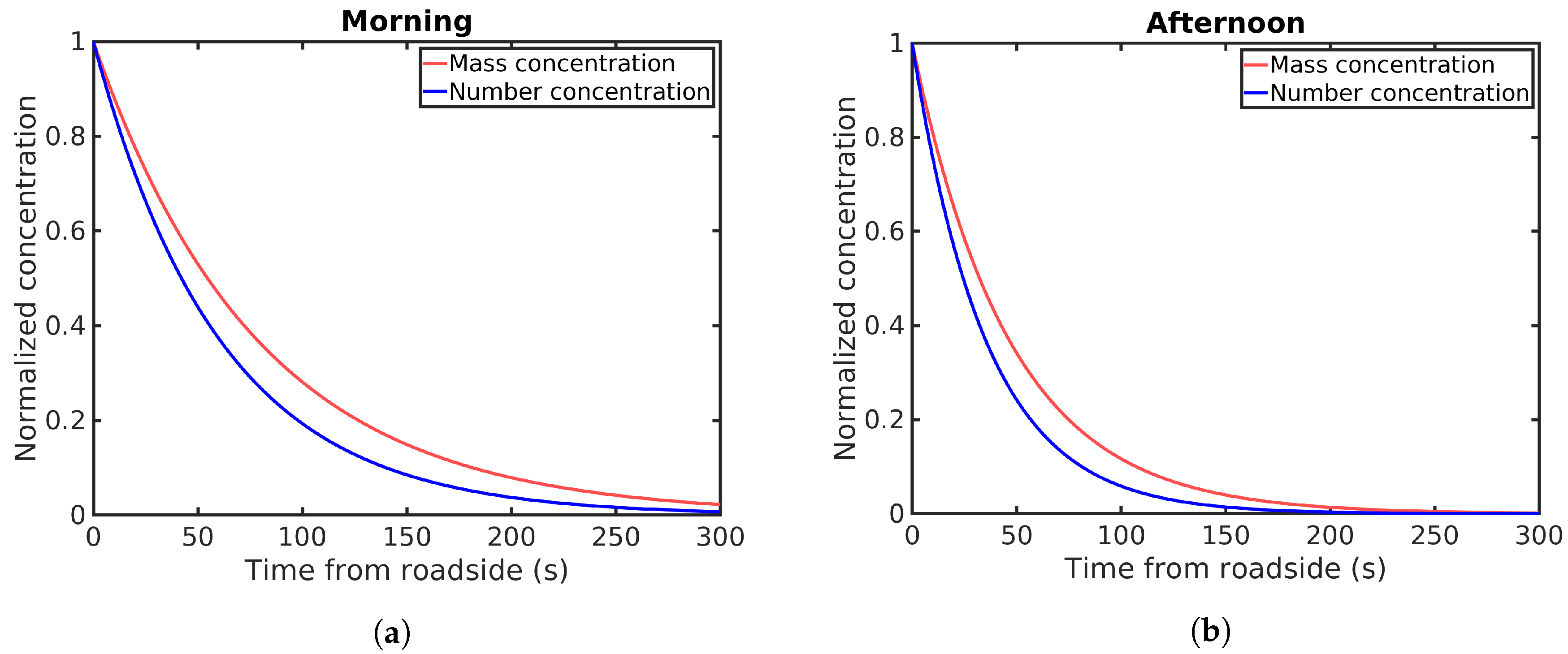 Atmosphere 10 00309 g008