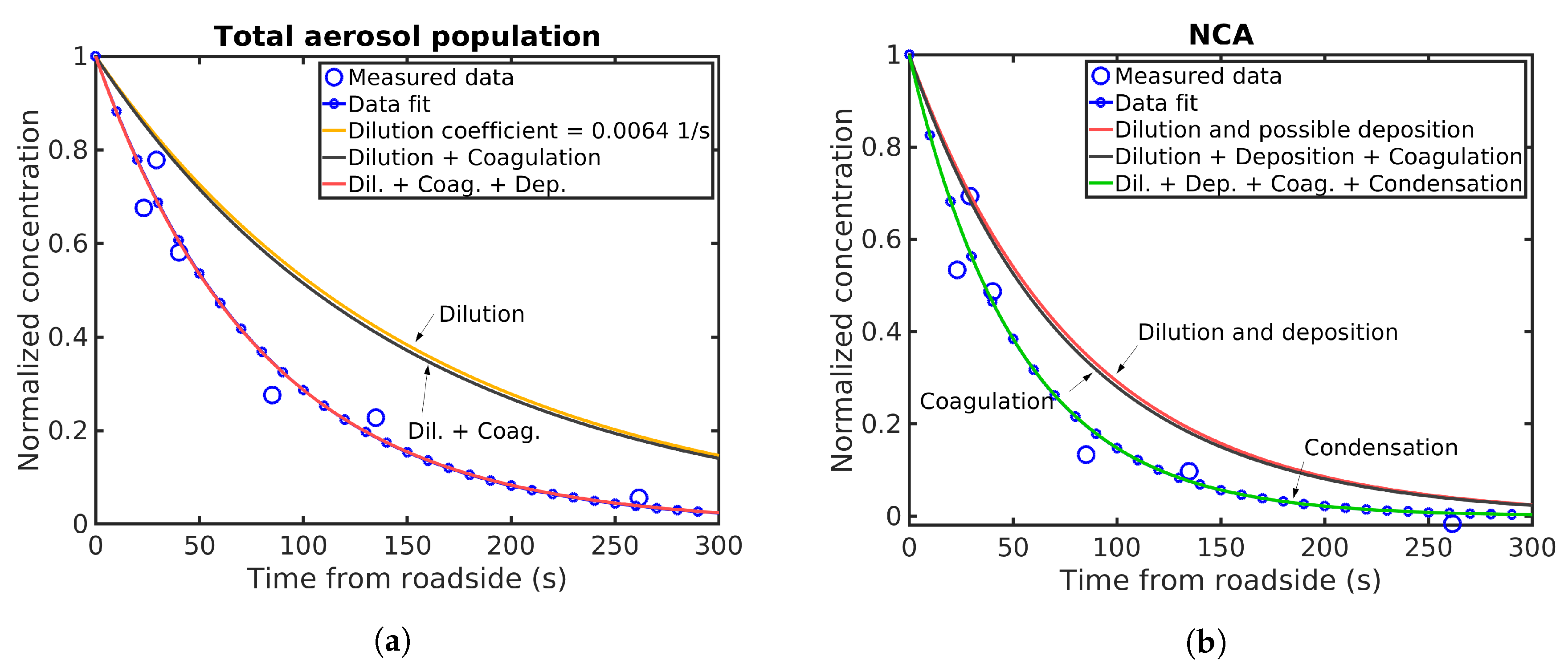 Atmosphere 10 00309 g010