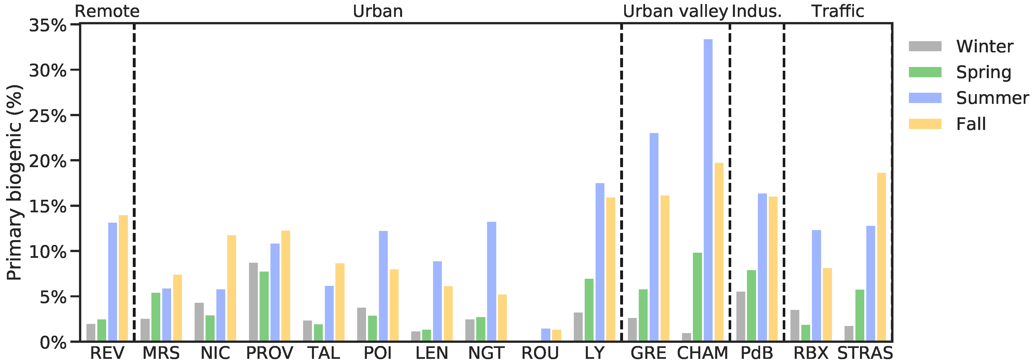 Atmosphere 10 00310 g005