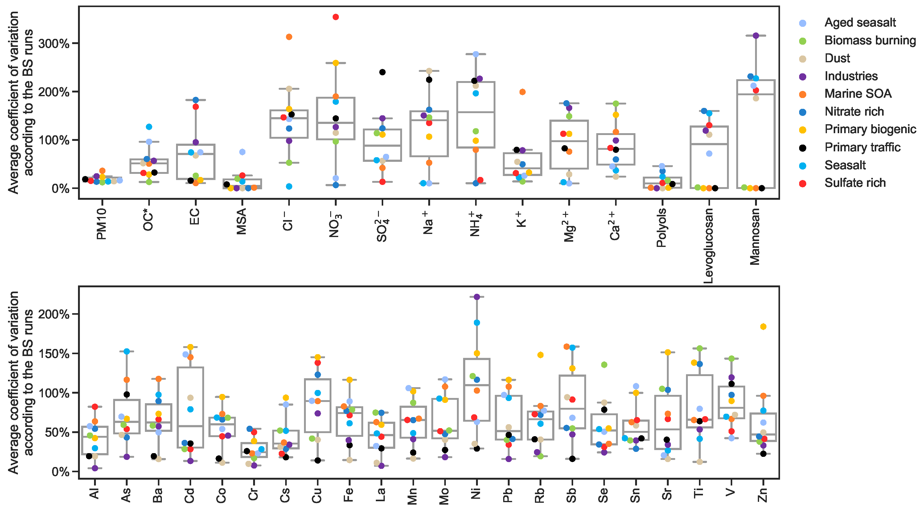 Atmosphere 10 00310 g006