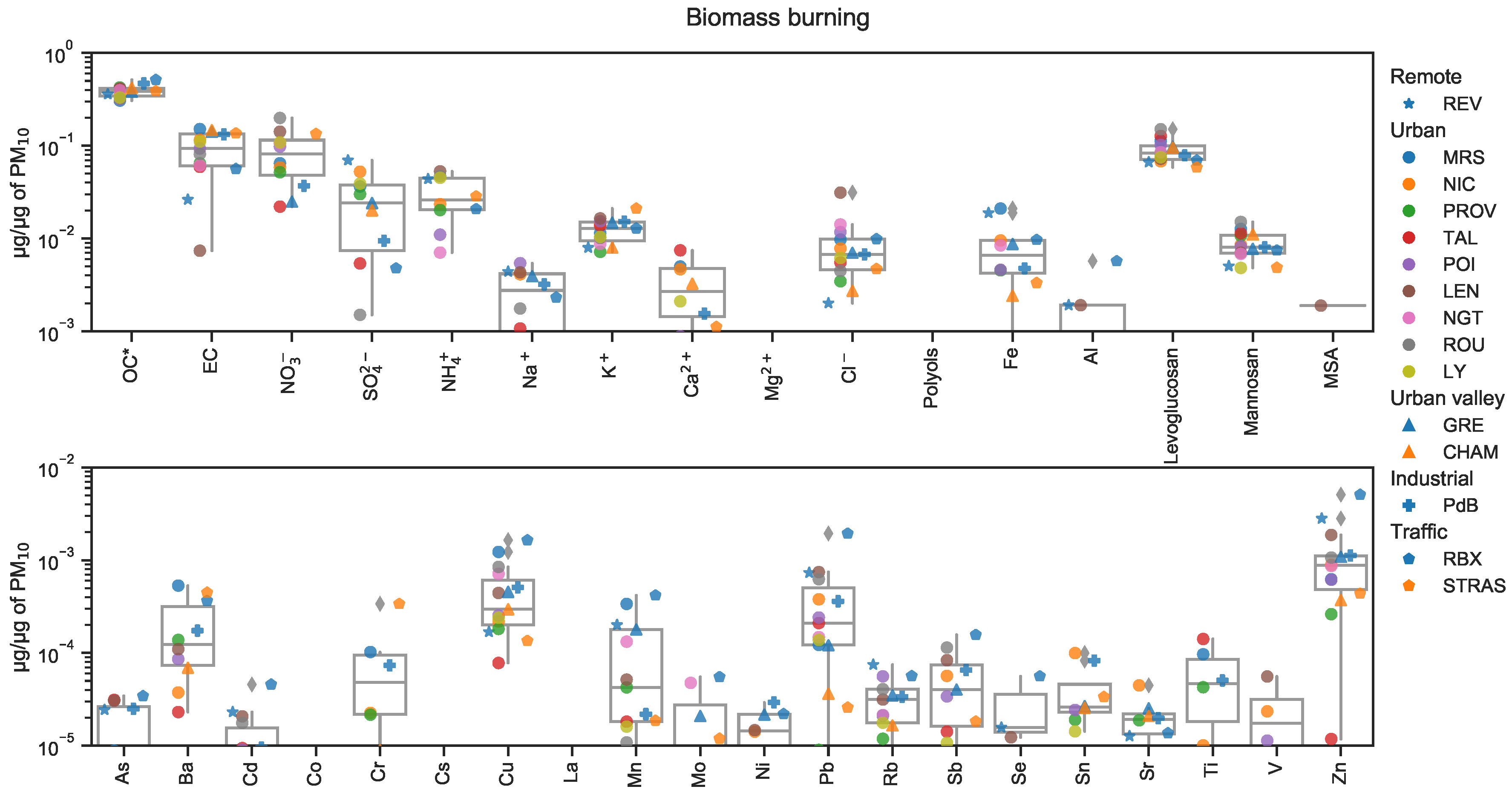 Atmosphere 10 00310 g011