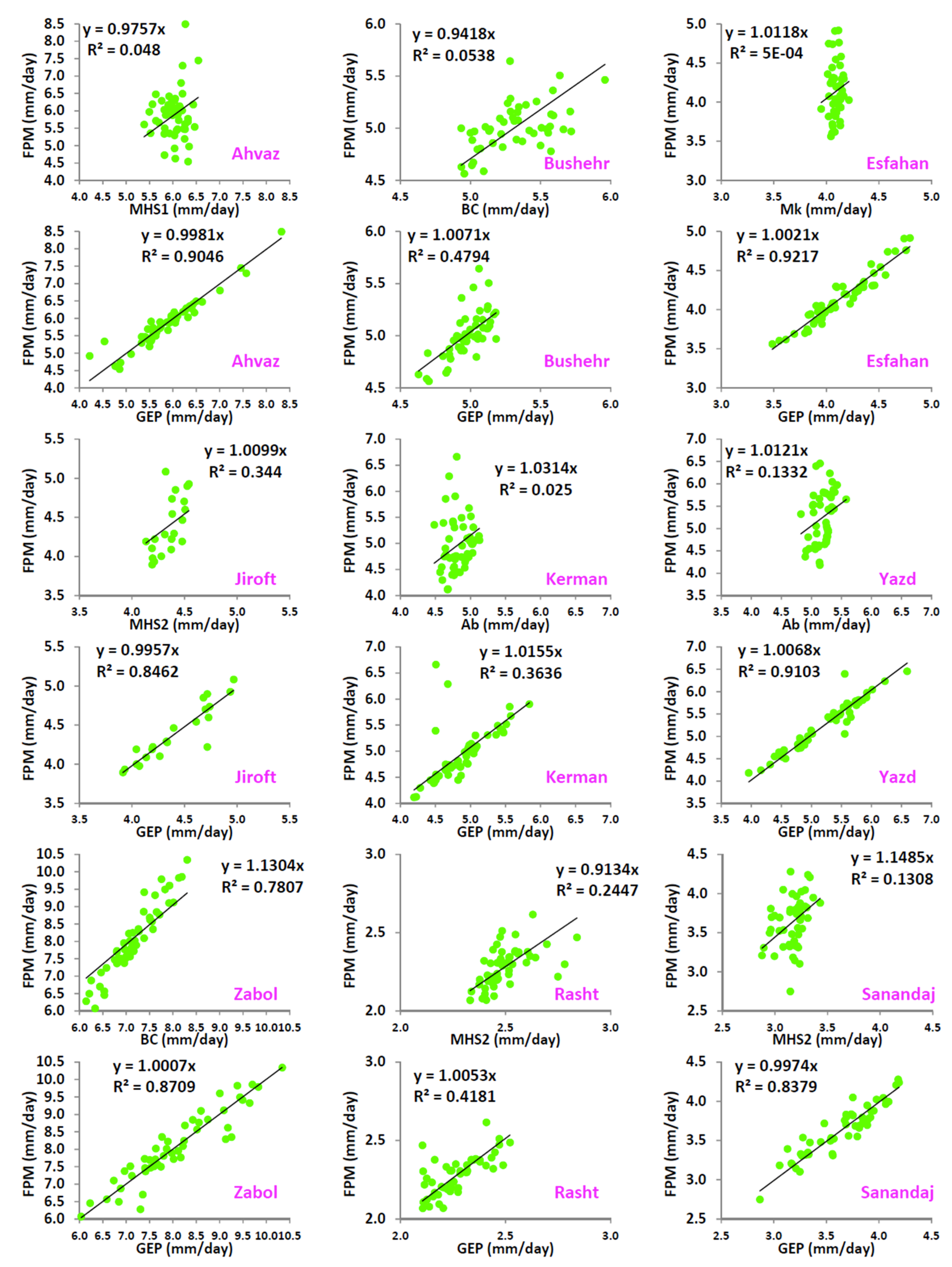 Atmosphere 10 00311 g002