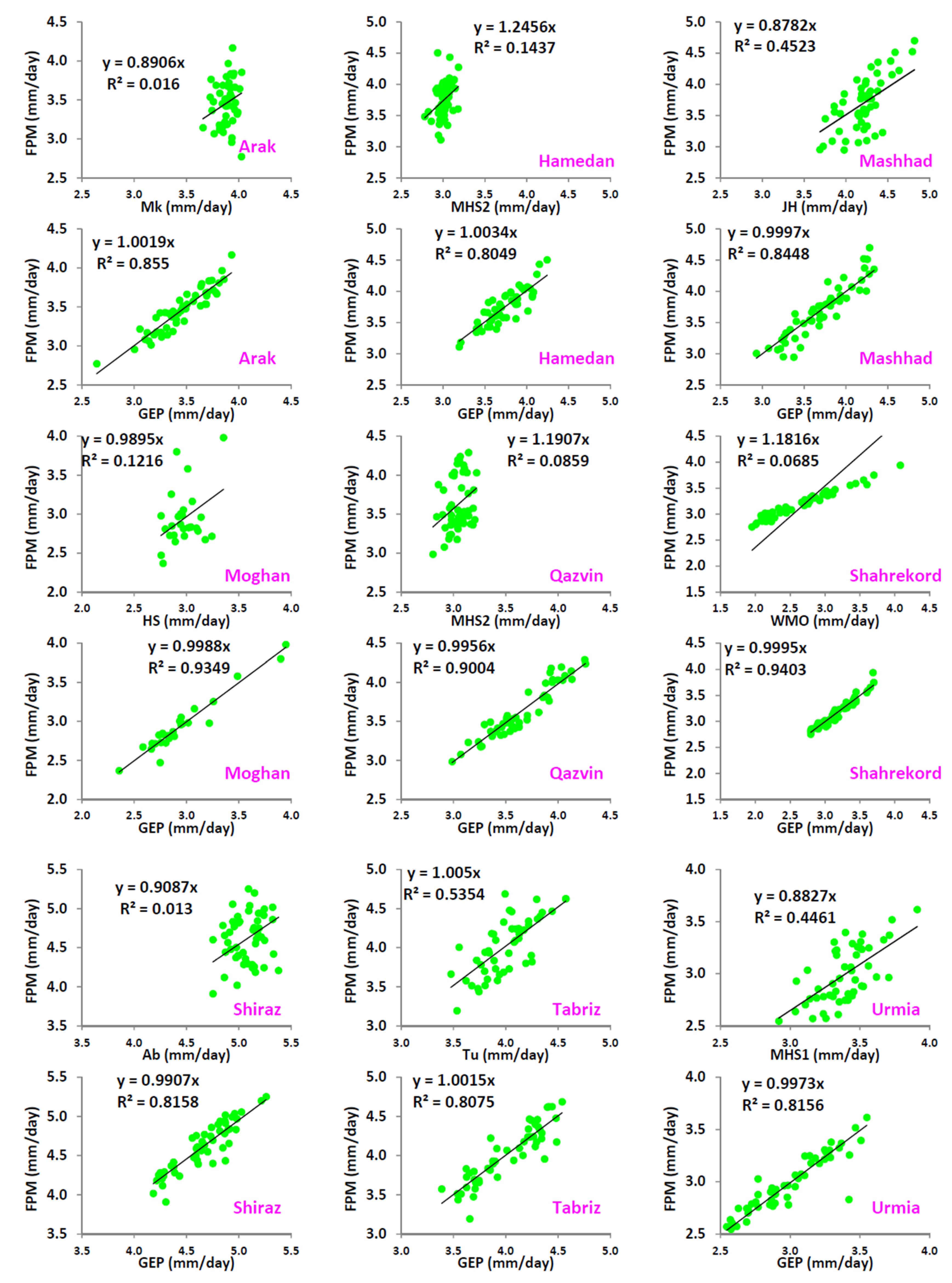 Atmosphere 10 00311 g003