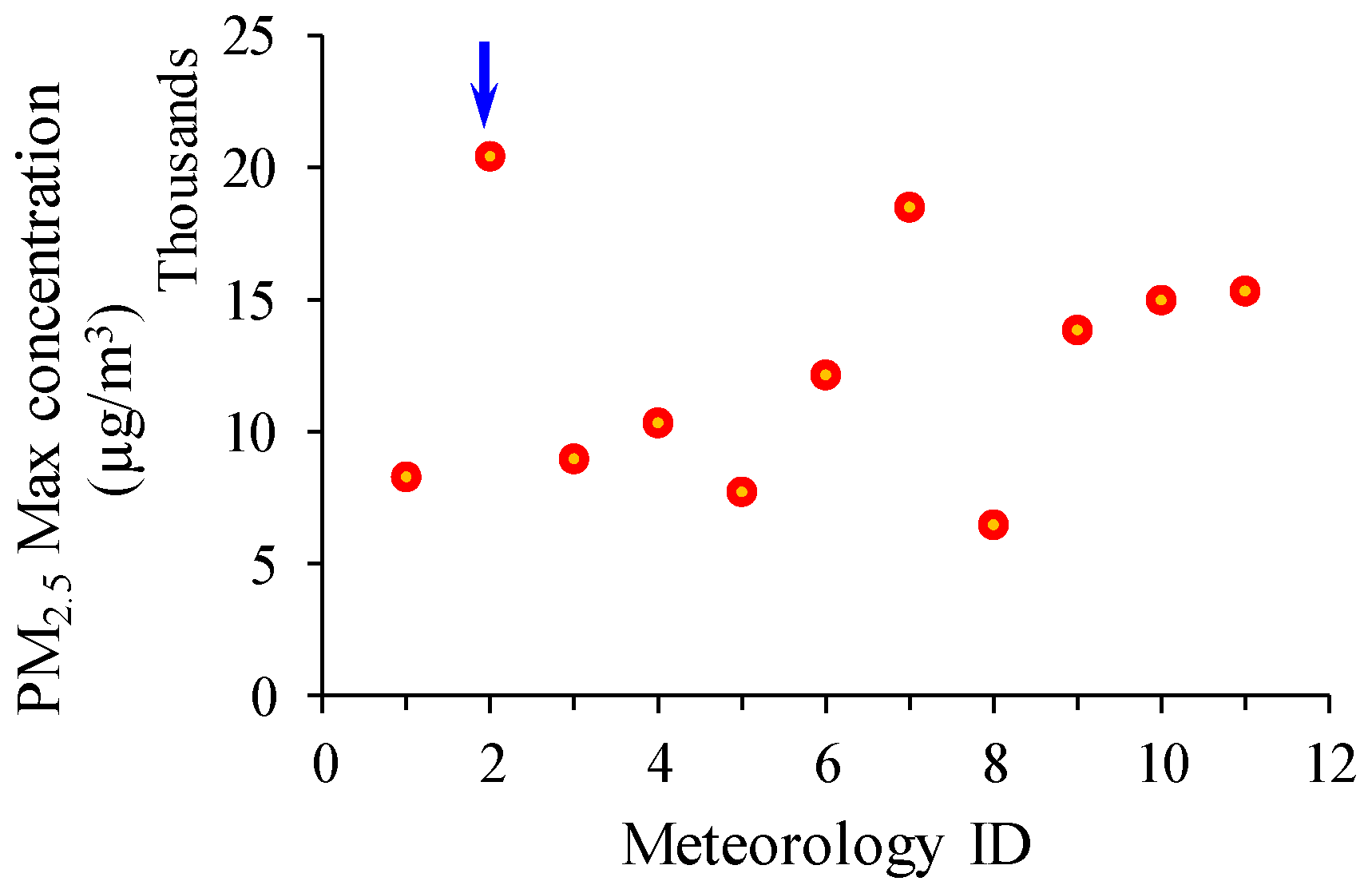 Atmosphere 10 00312 g002