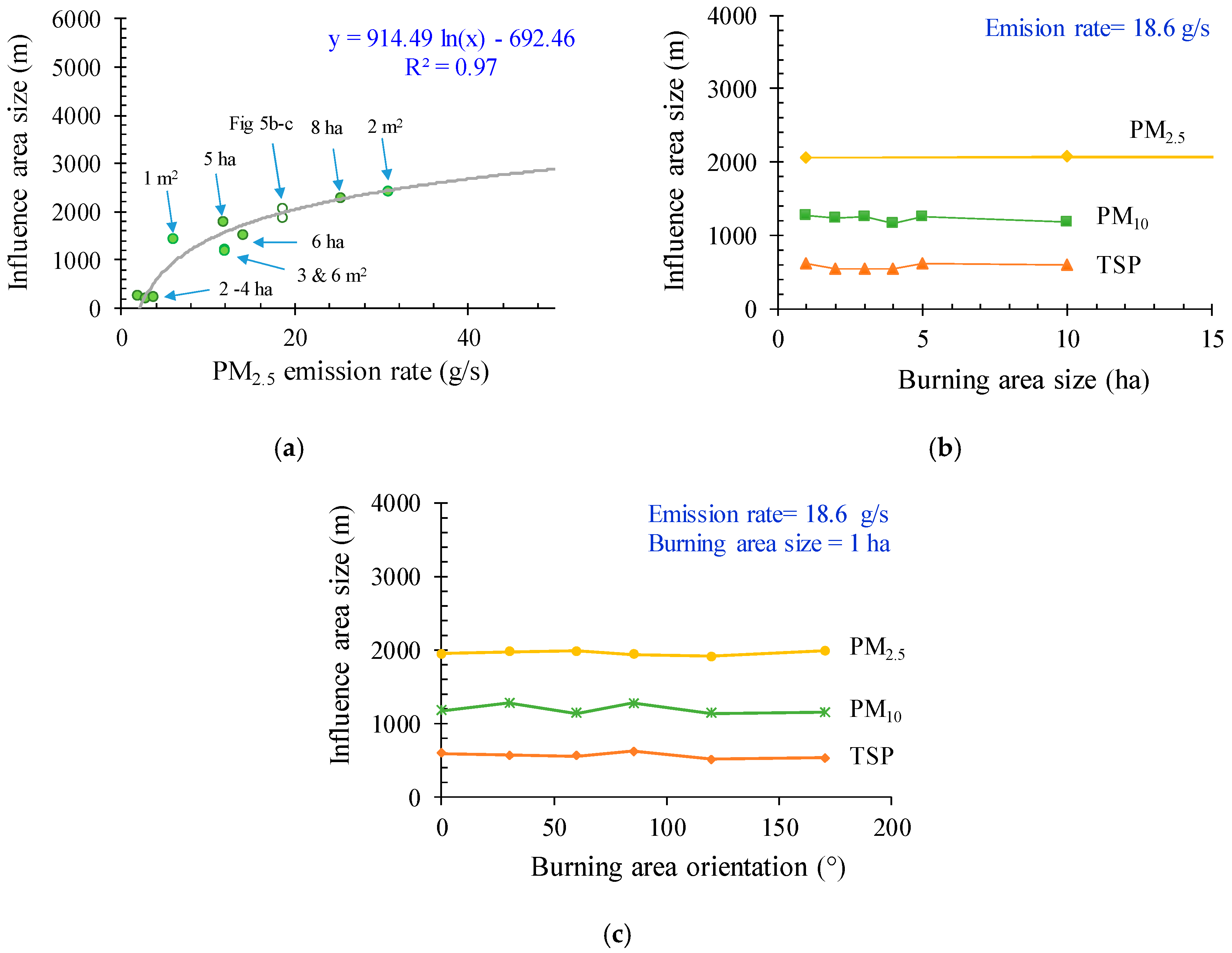 Atmosphere 10 00312 g005