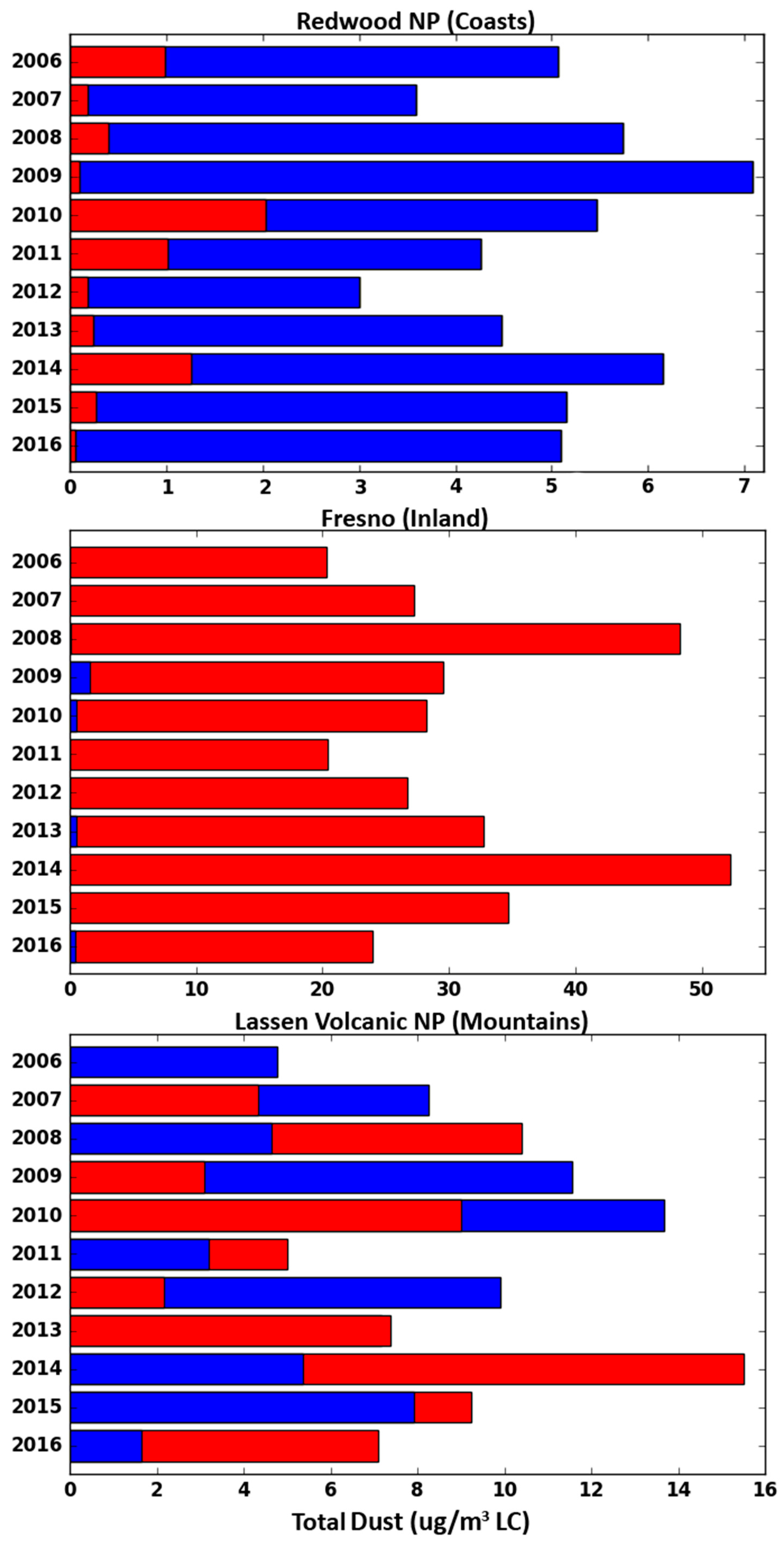 Atmosphere 10 00313 g007 Atmosphere 10 00313 g007