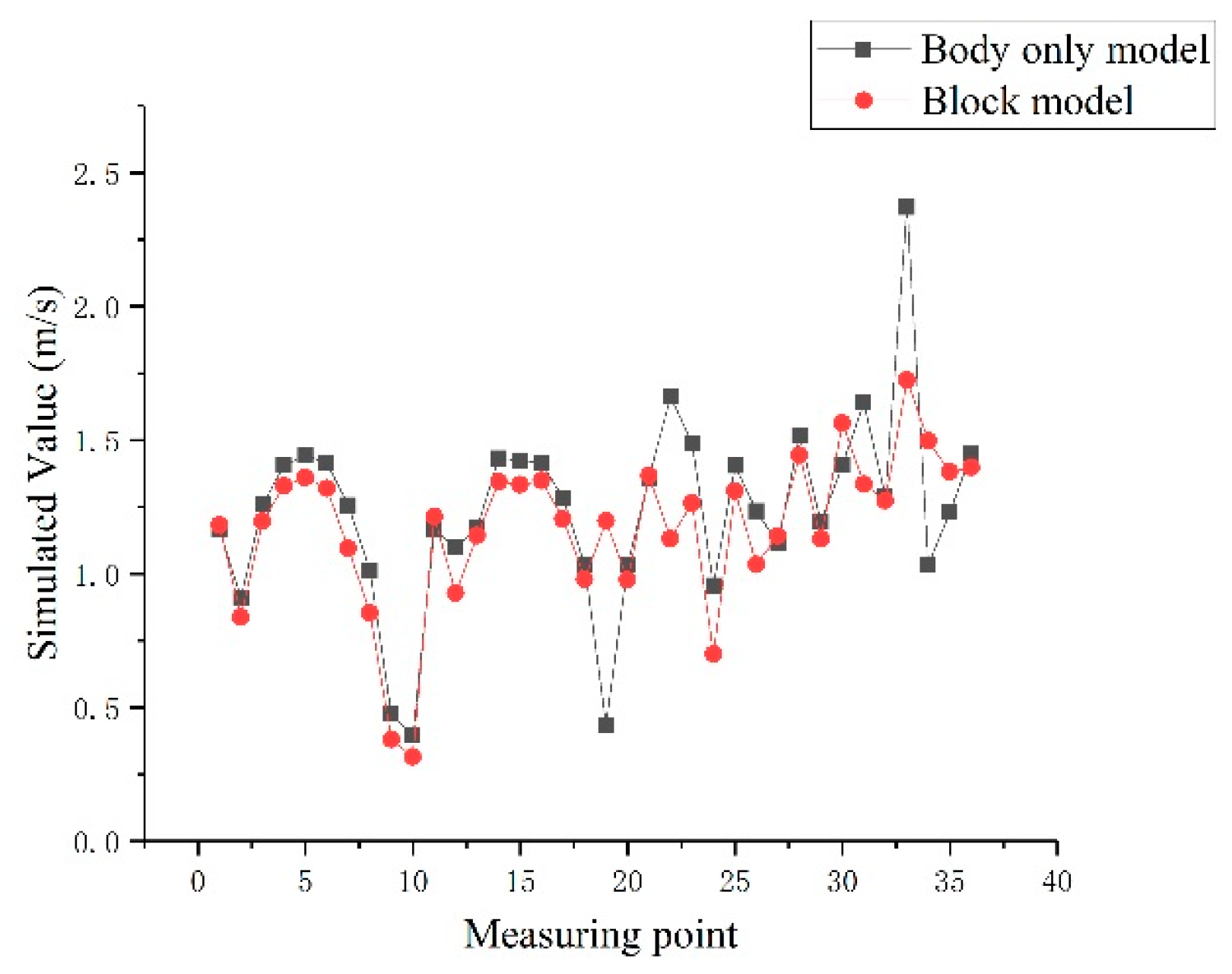 Atmosphere 10 00315 g008