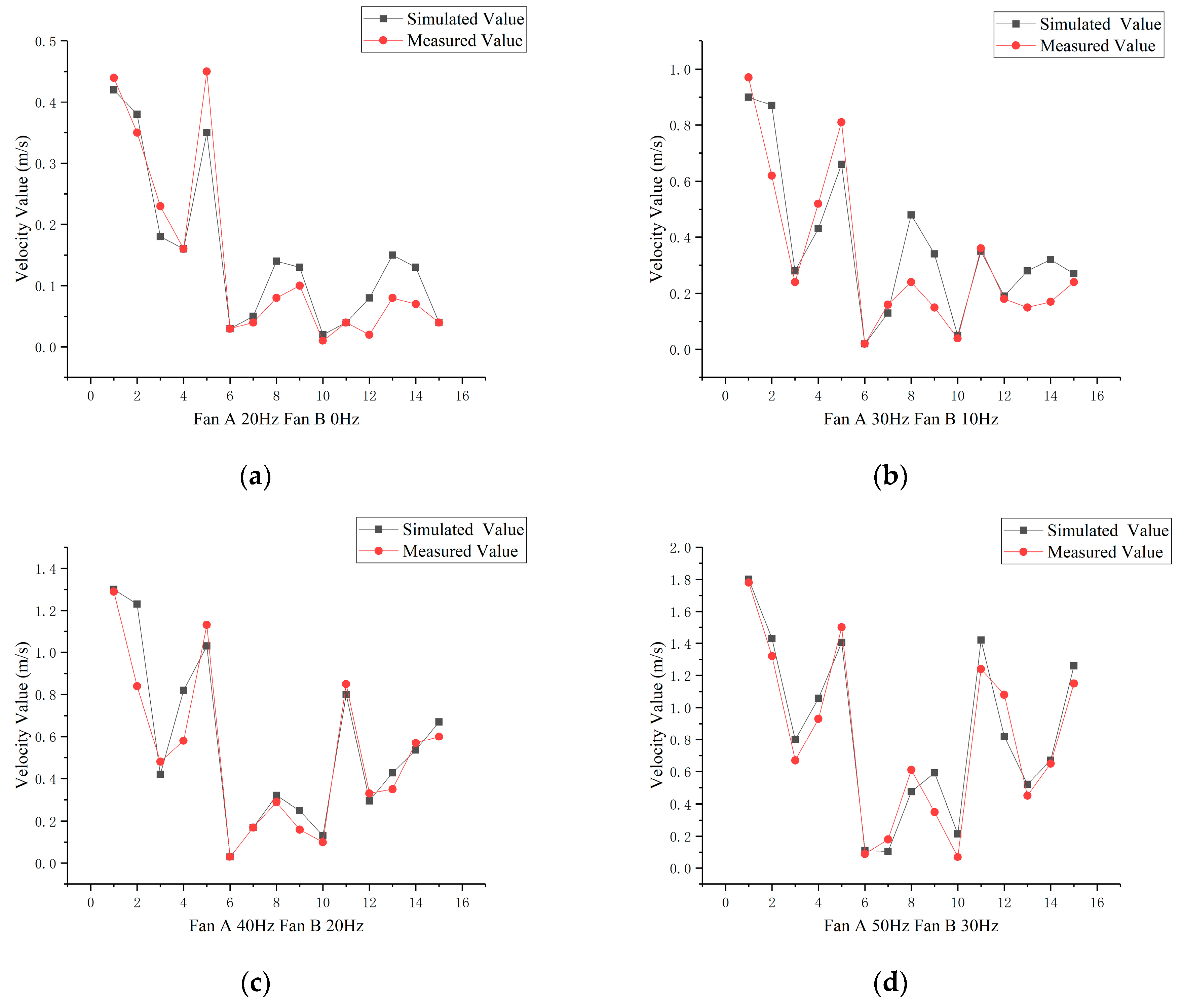 Atmosphere 10 00315 g010a