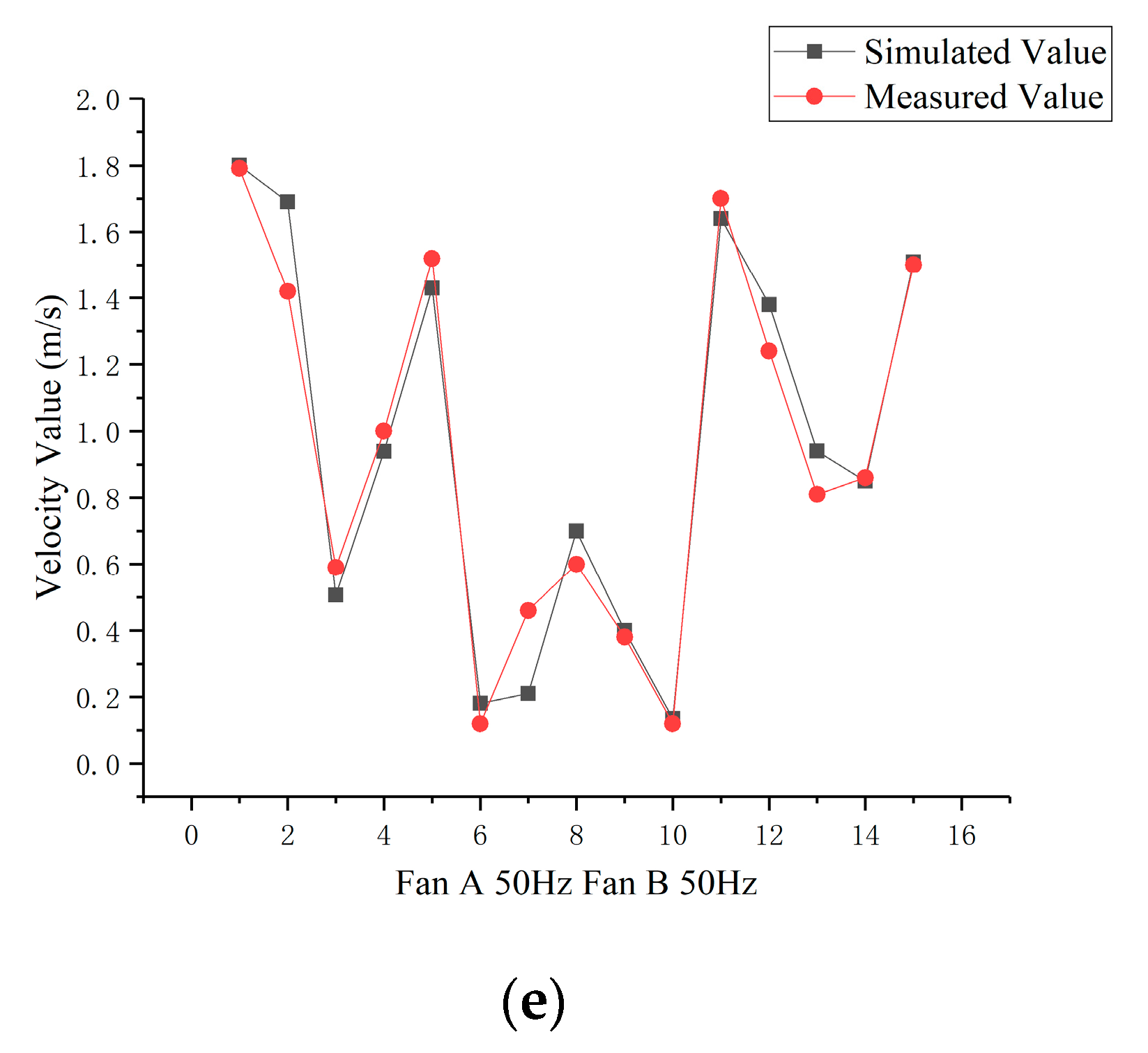 Atmosphere 10 00315 g010b