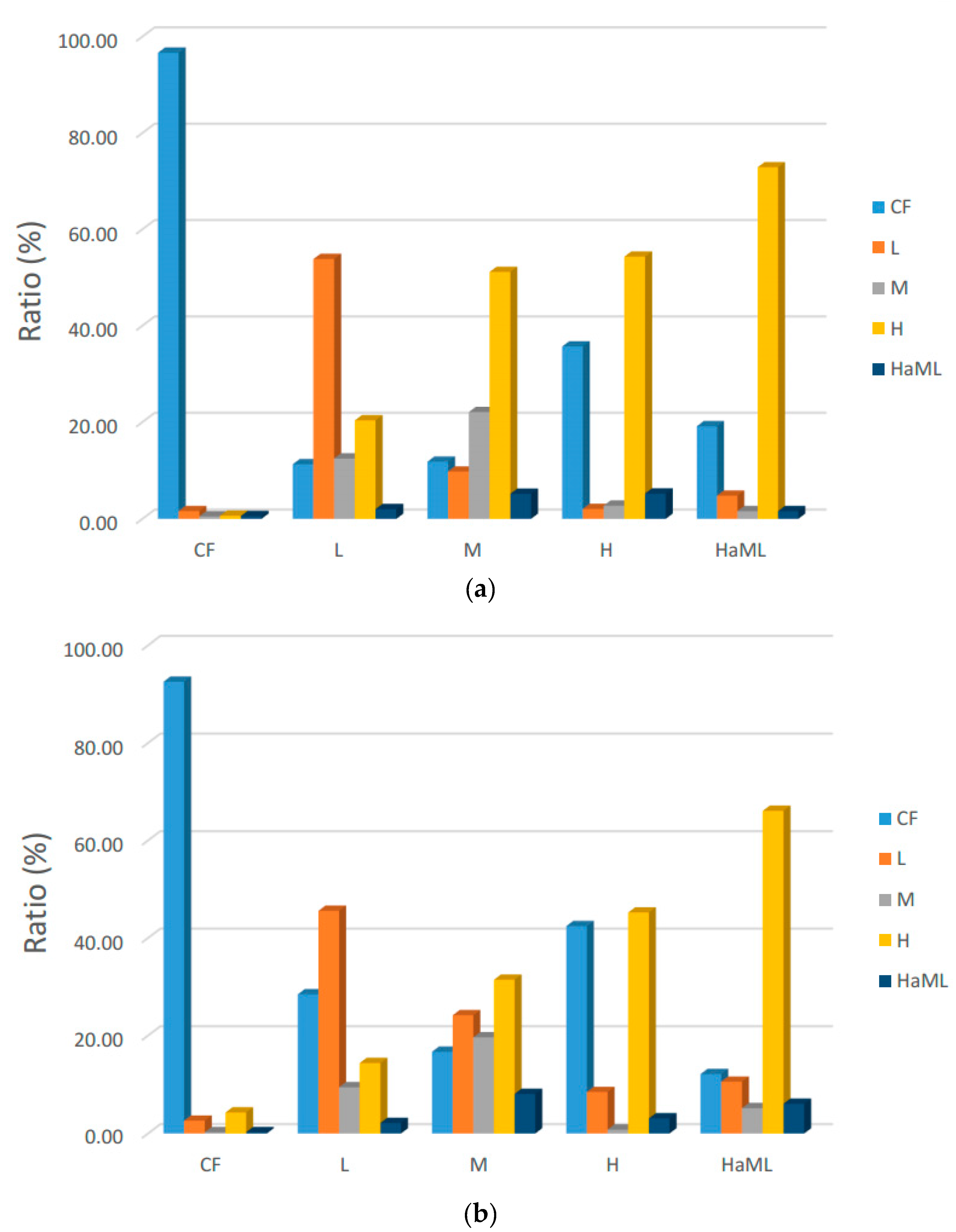 Atmosphere 10 00316 g003