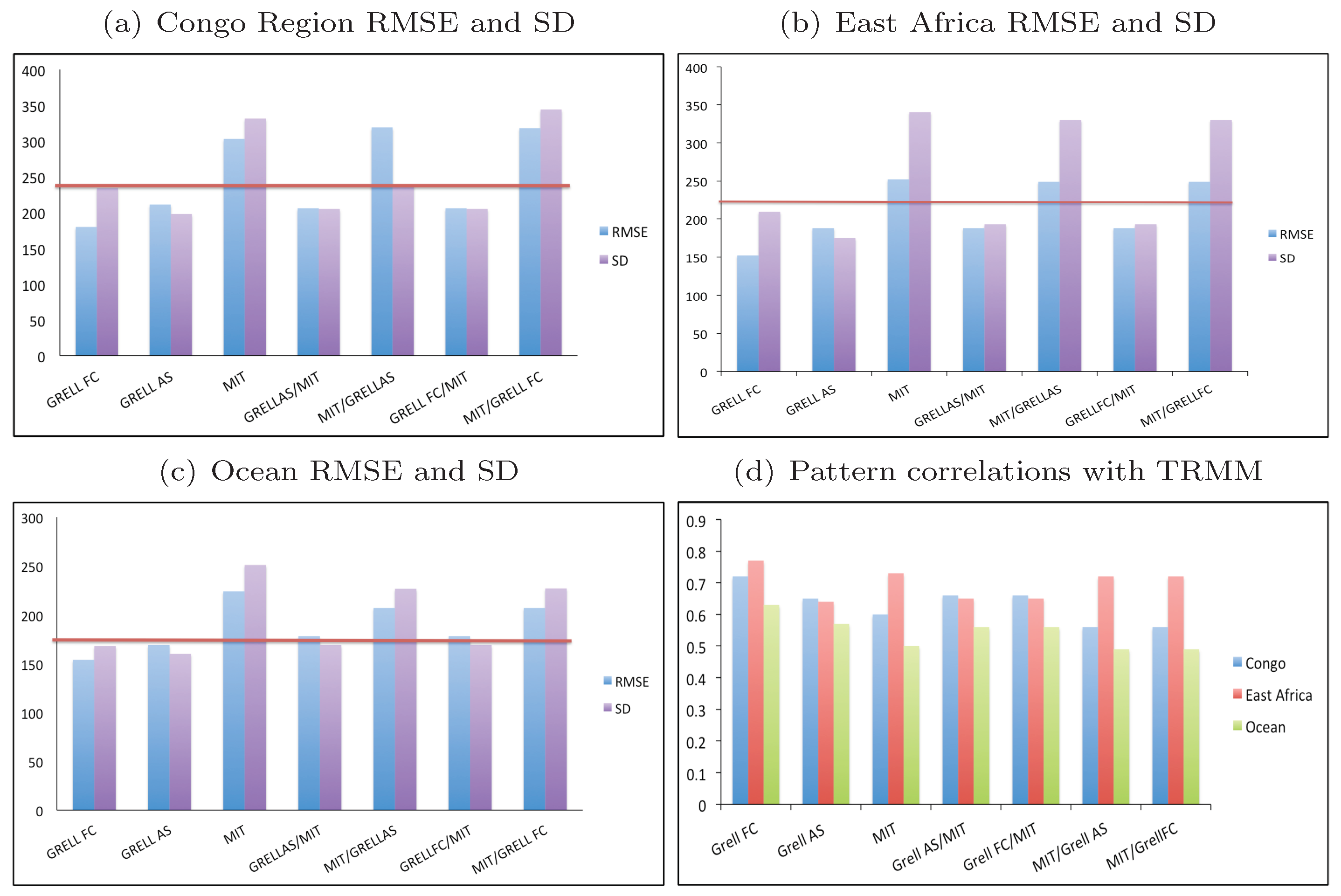 Atmosphere 10 00317 g003 Atmosphere 10 00317 g003