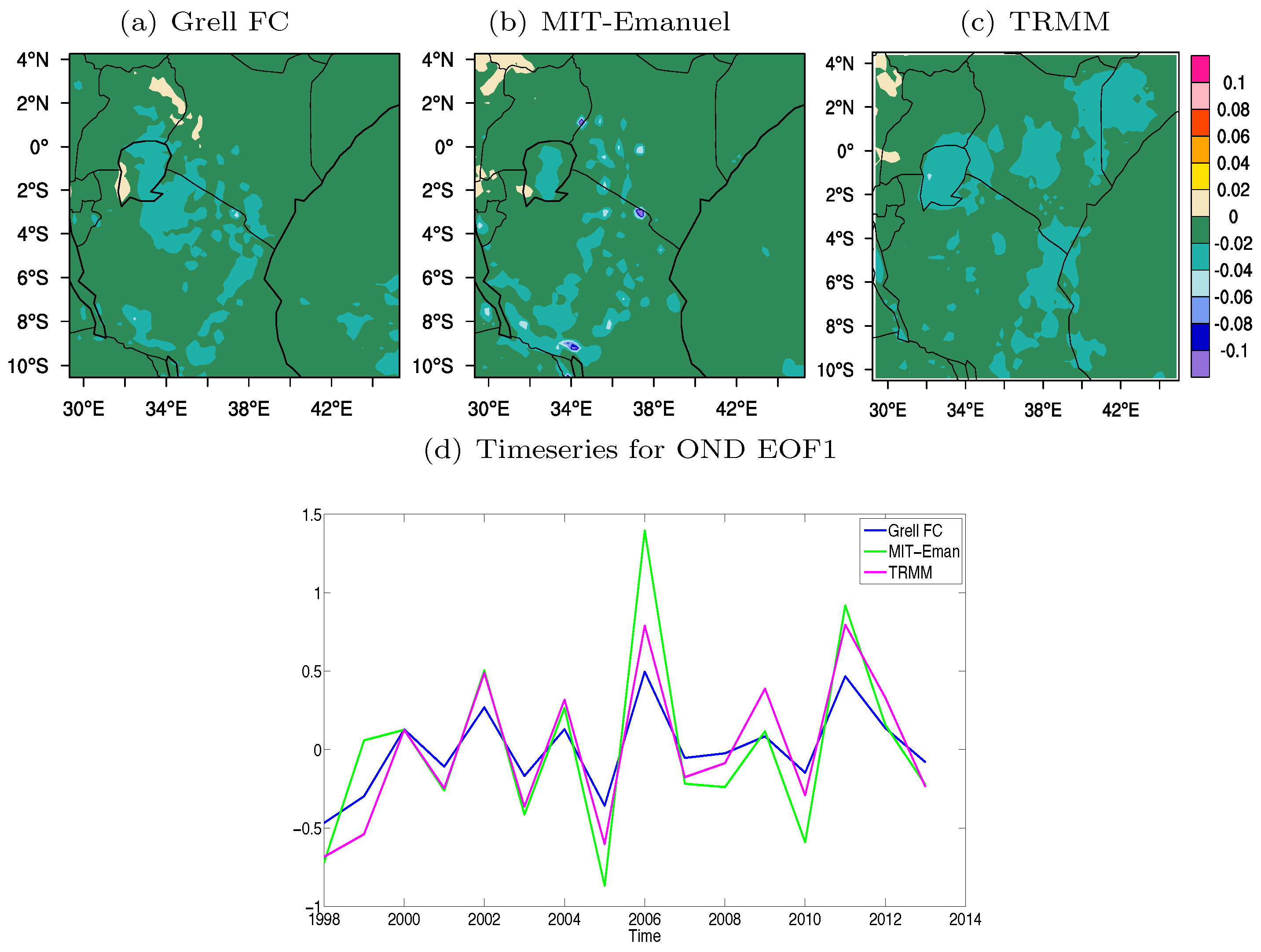 Atmosphere 10 00317 g008 Atmosphere 10 00317 g008