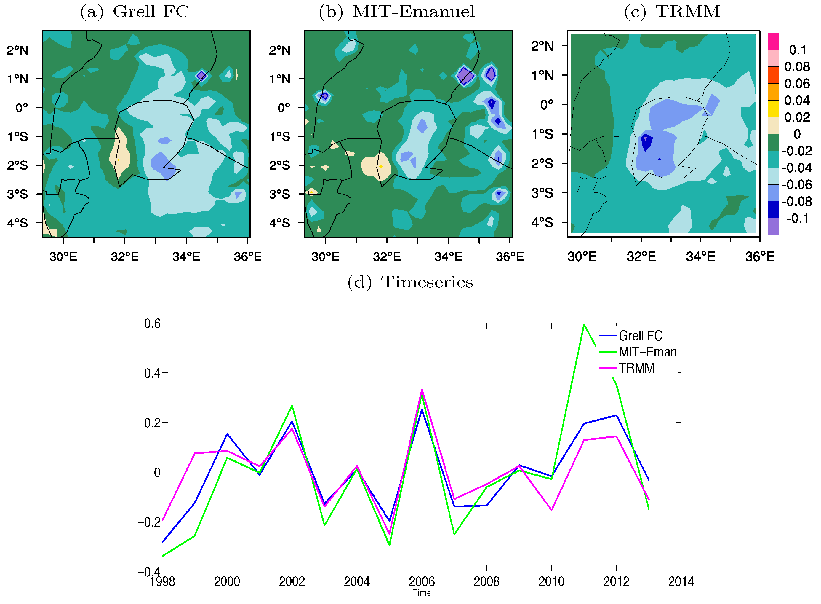 Atmosphere 10 00317 g010 Atmosphere 10 00317 g010