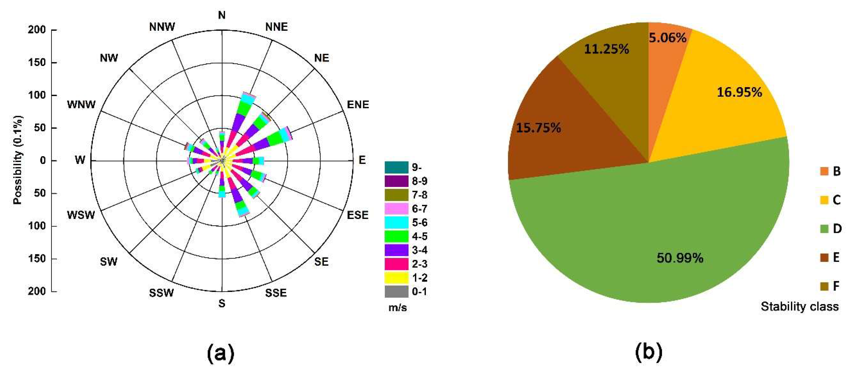 Atmosphere 10 00318 g002