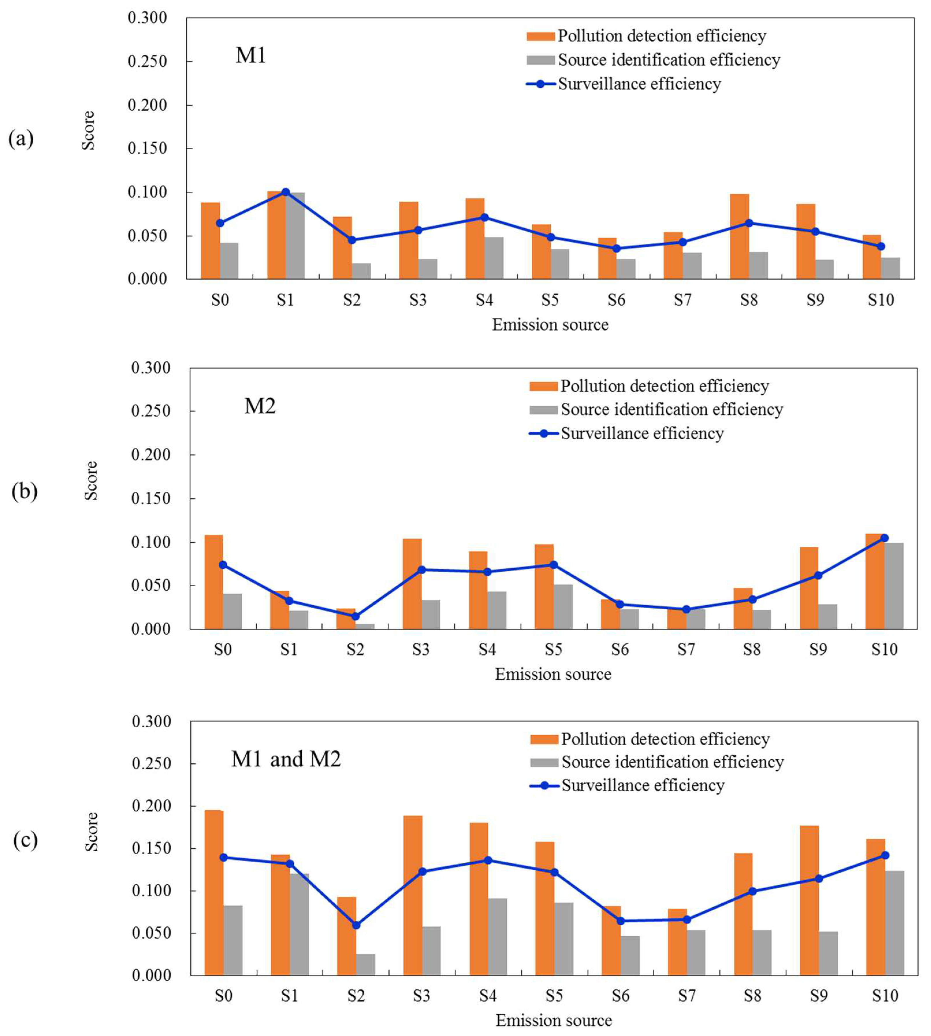 Atmosphere 10 00318 g004