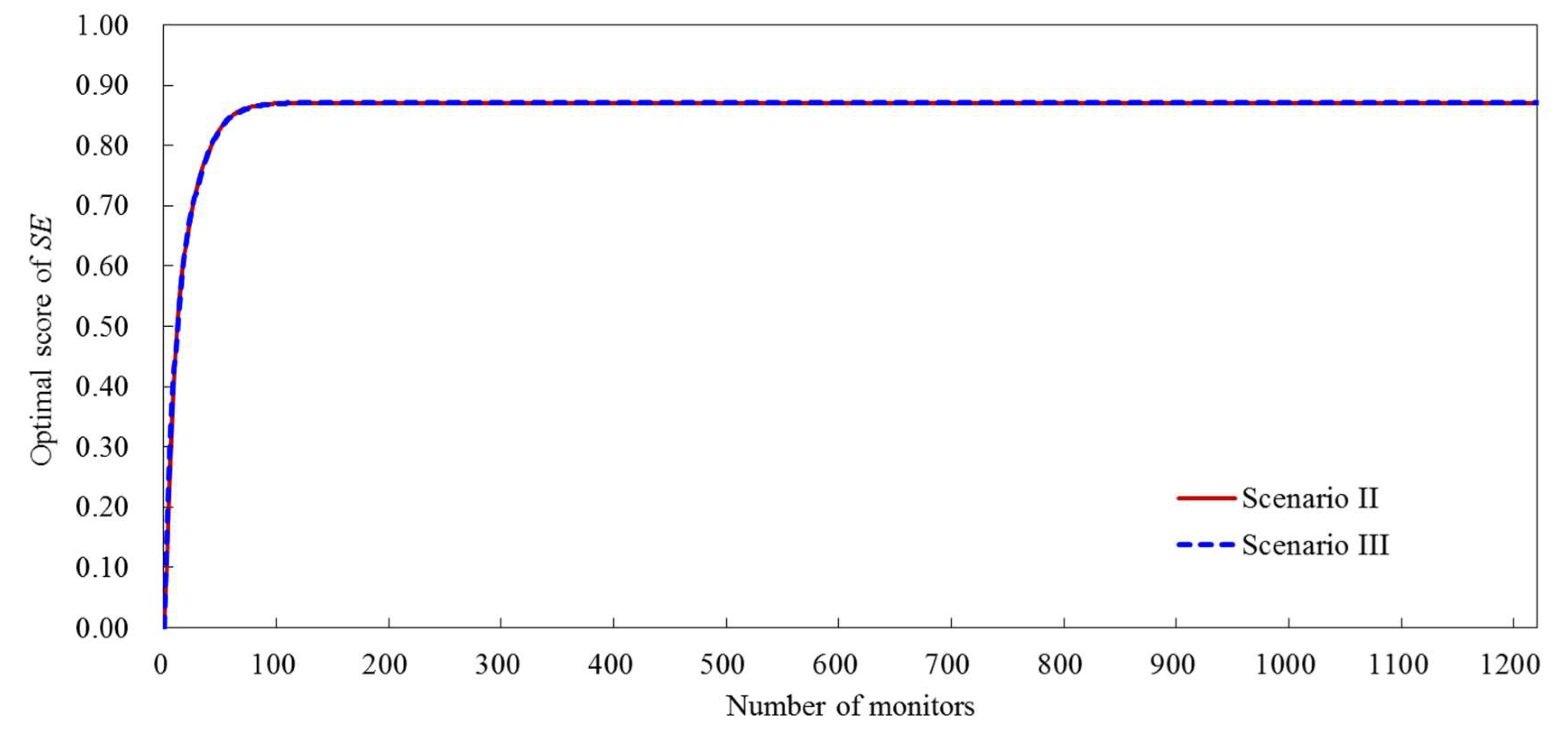 Atmosphere 10 00318 g007