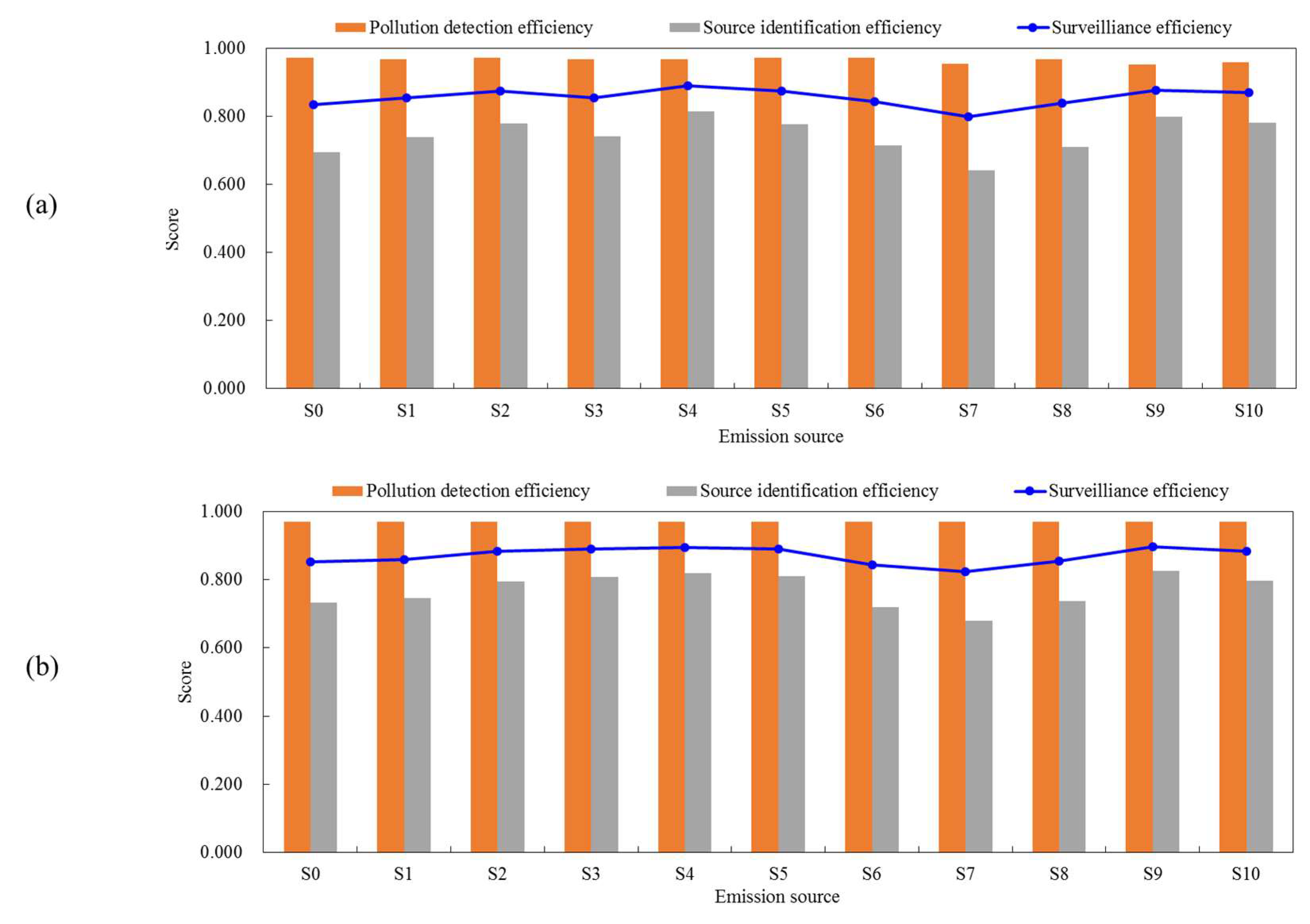 Atmosphere 10 00318 g009