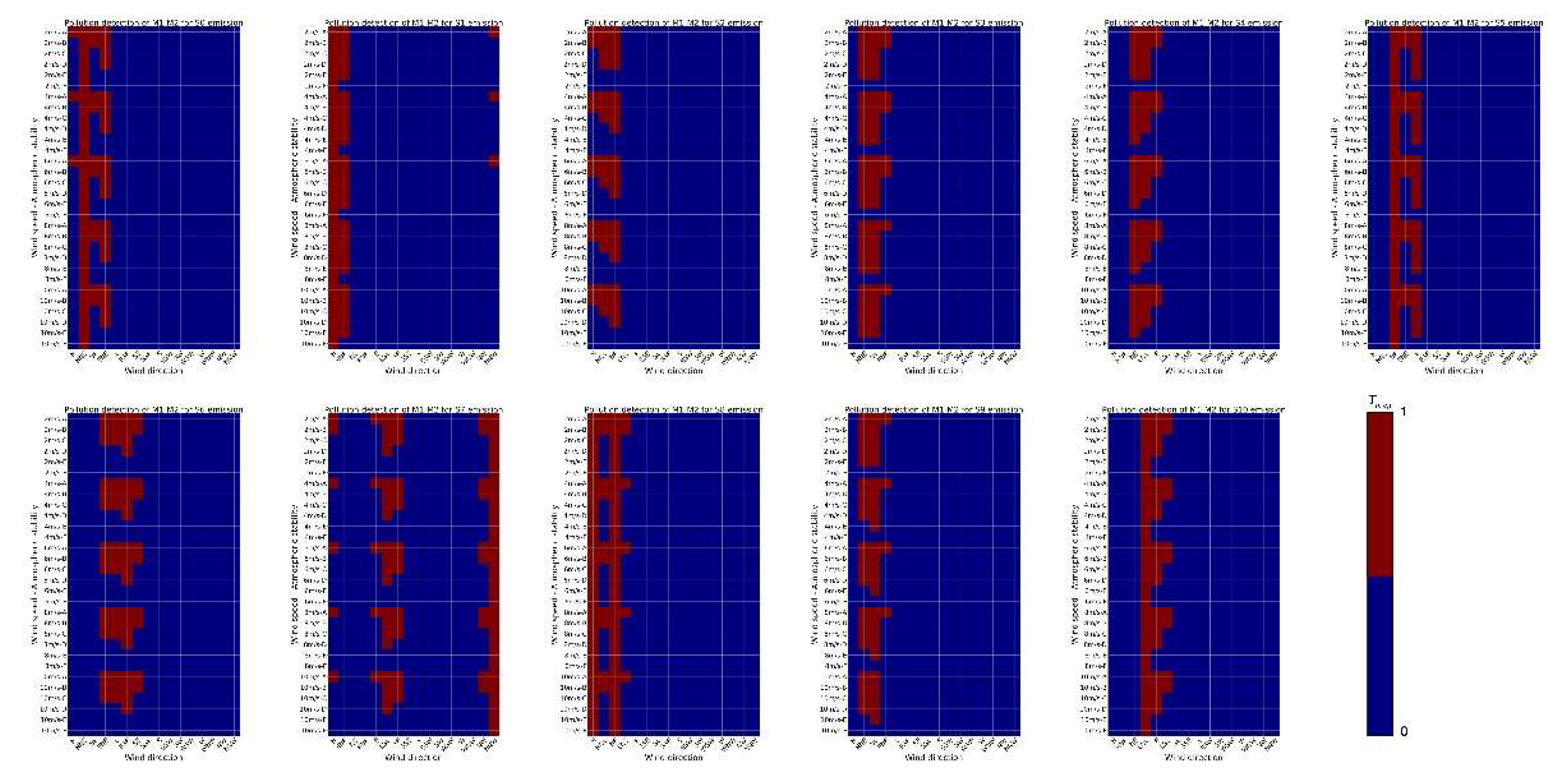Atmosphere 10 00318 g0a1