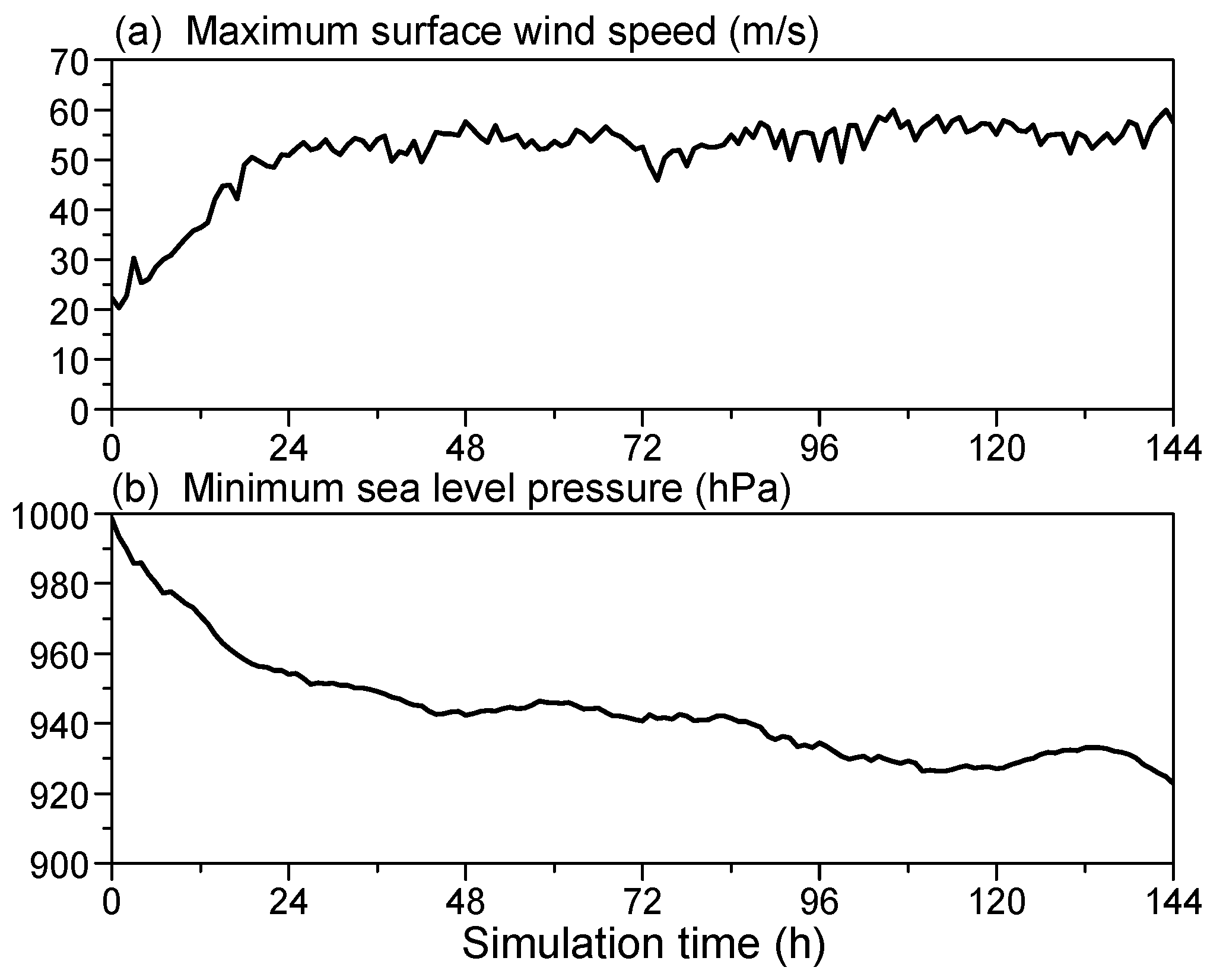 Atmosphere 10 00319 g001 550
