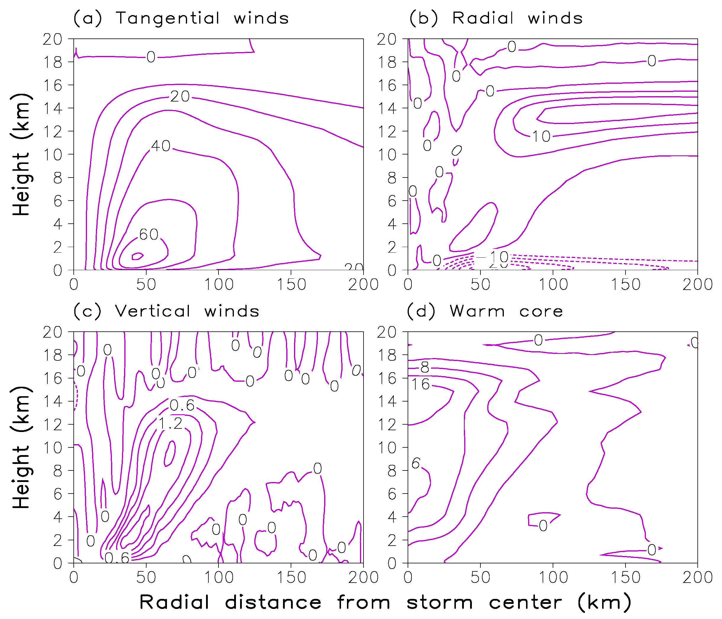 Atmosphere 10 00319 g002 550