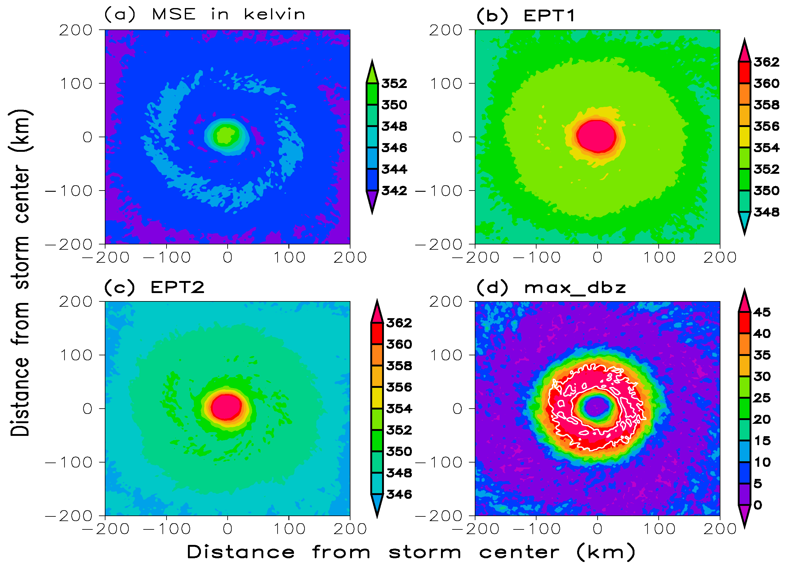 Atmosphere 10 00319 g004 550