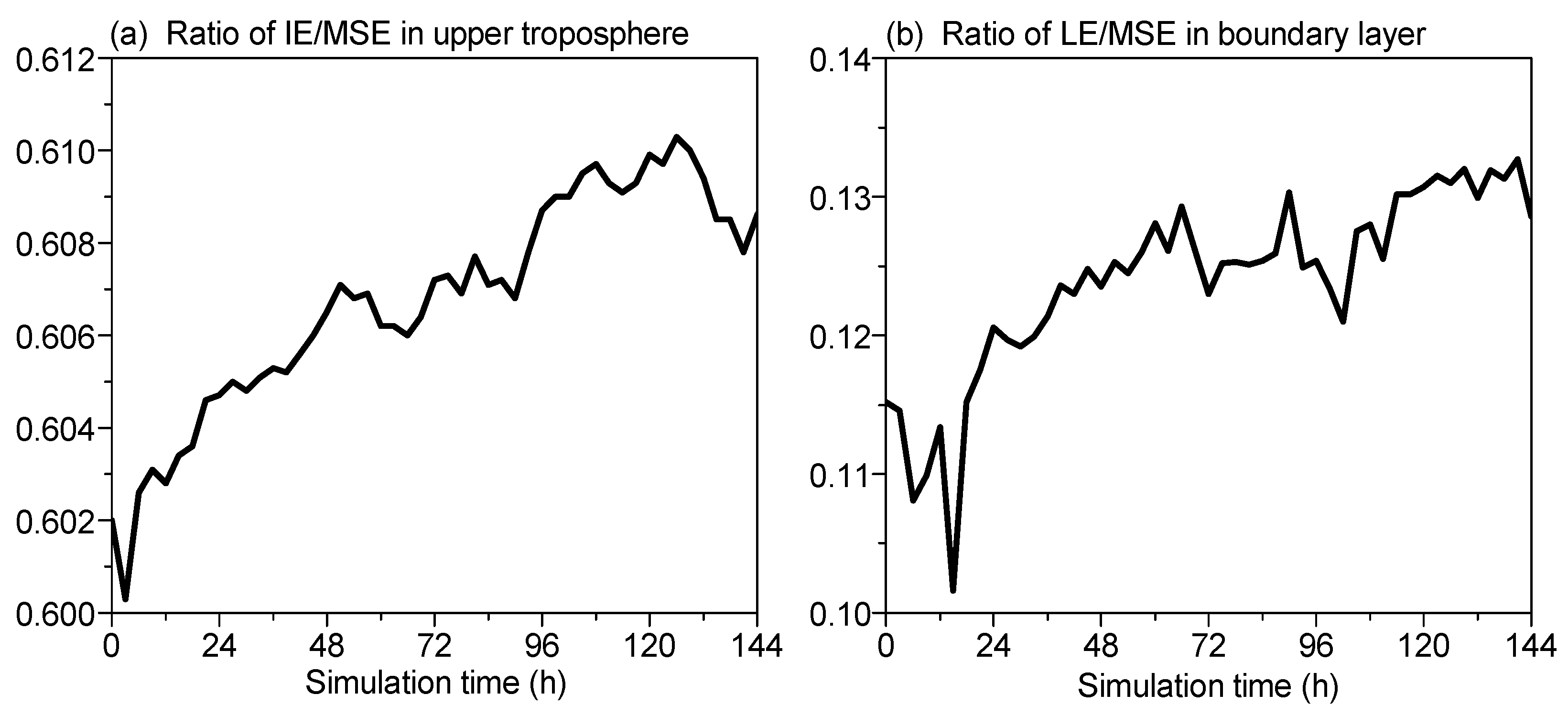 Atmosphere 10 00319 g006 550