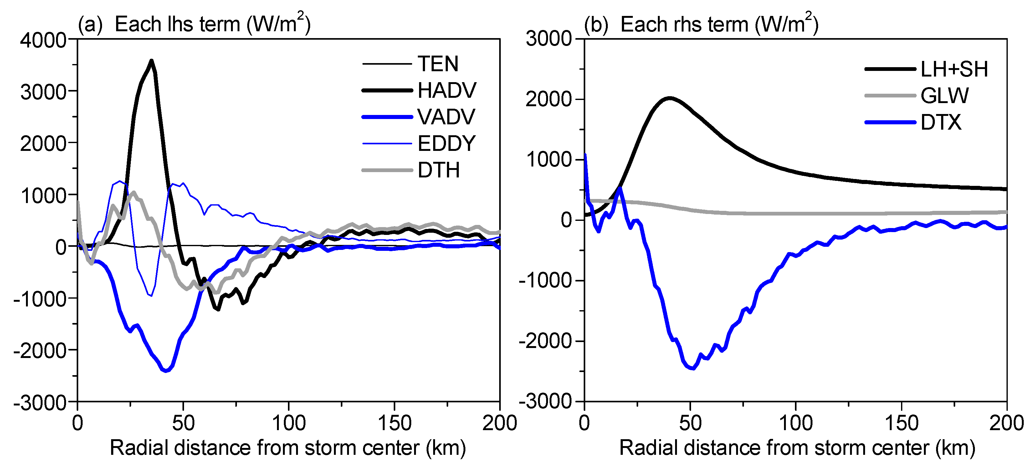 Atmosphere 10 00319 g007 550