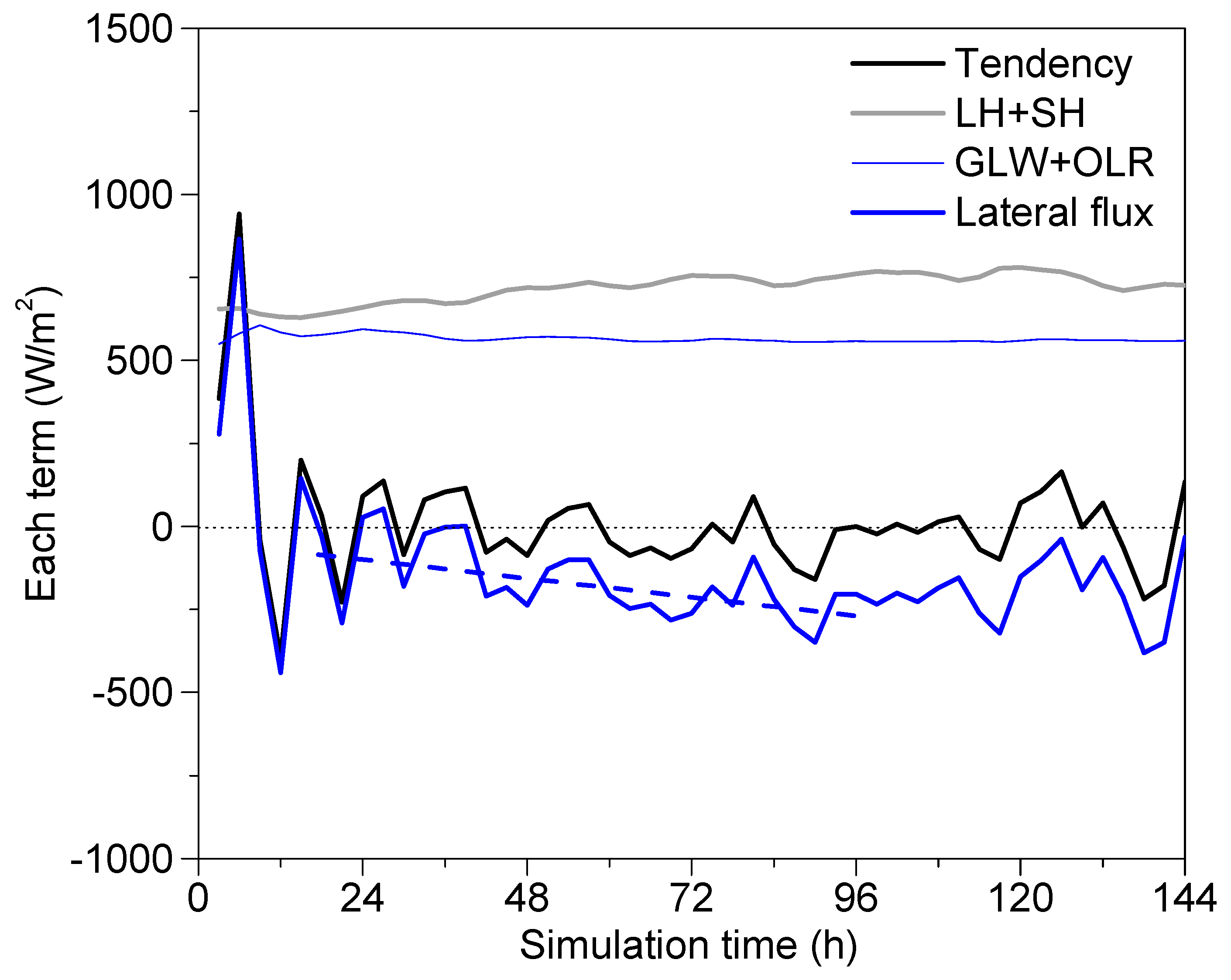 Atmosphere 10 00319 g011 550