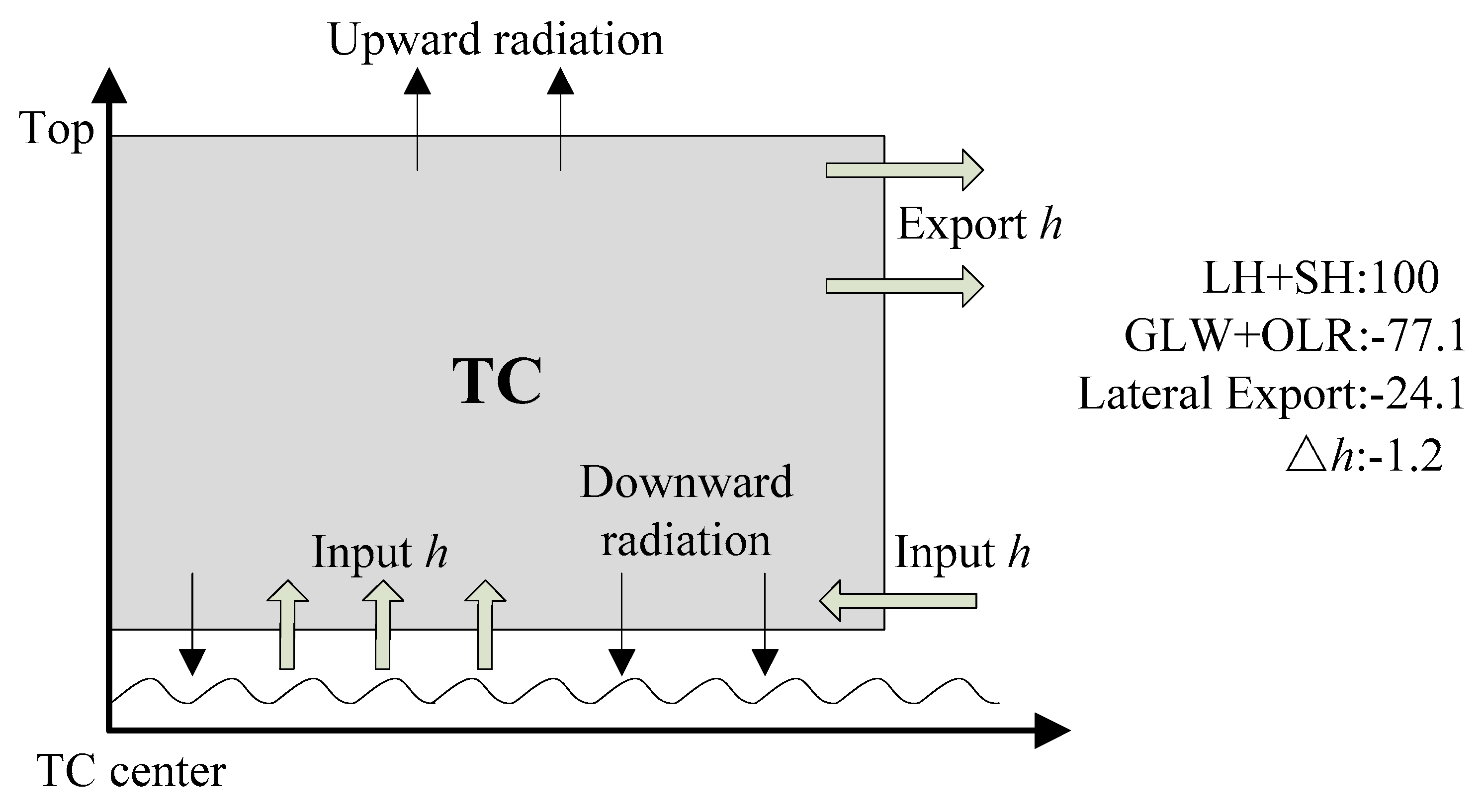 Atmosphere 10 00319 g012 550