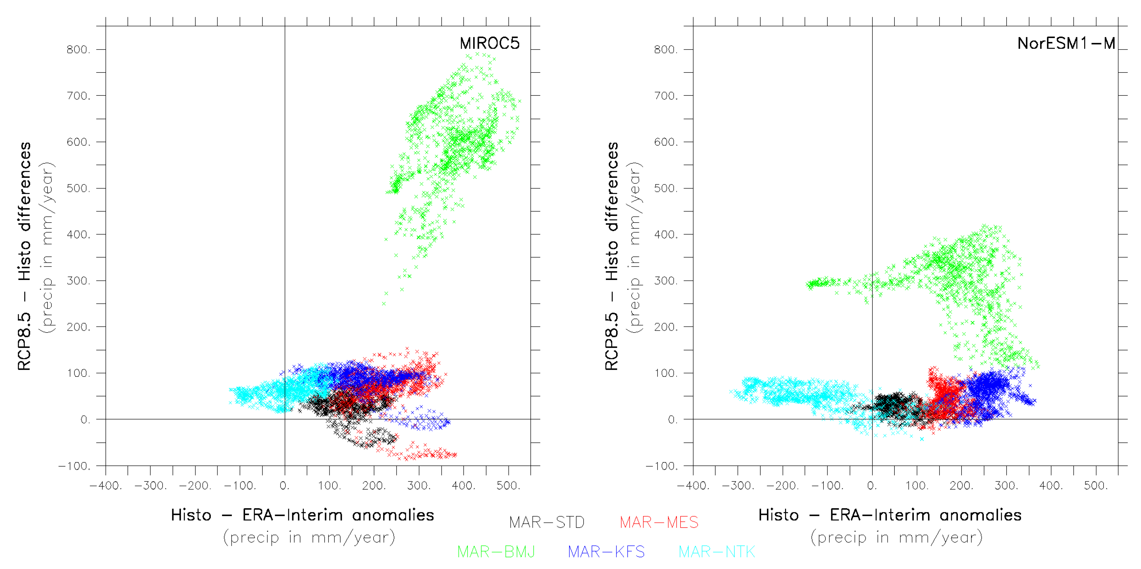 Atmosphere 10 00321 g006 Atmosphere 10 00321 g006