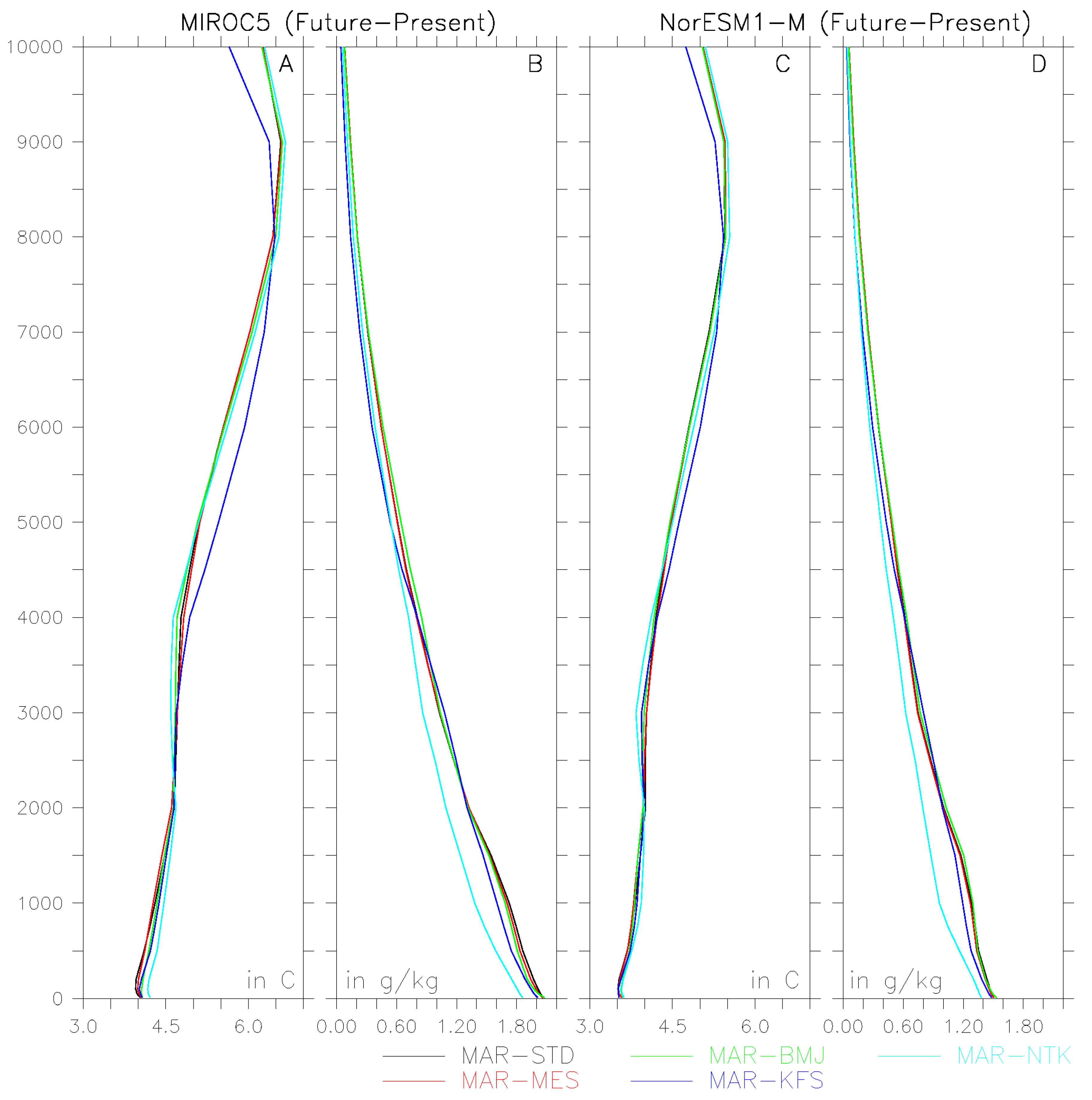 Atmosphere 10 00321 g009 Atmosphere 10 00321 g009